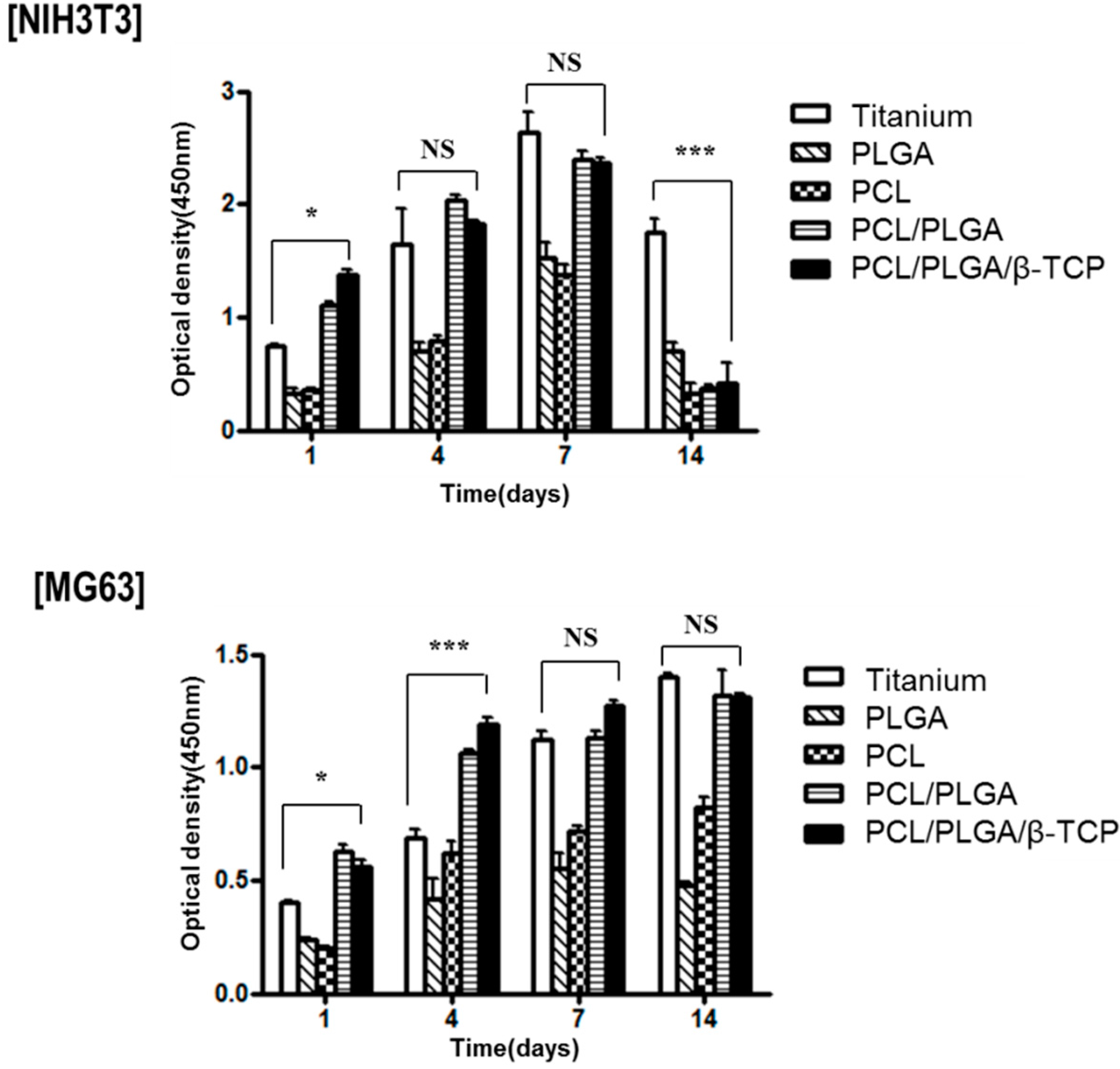 Polymers 07 01500 g009 1024