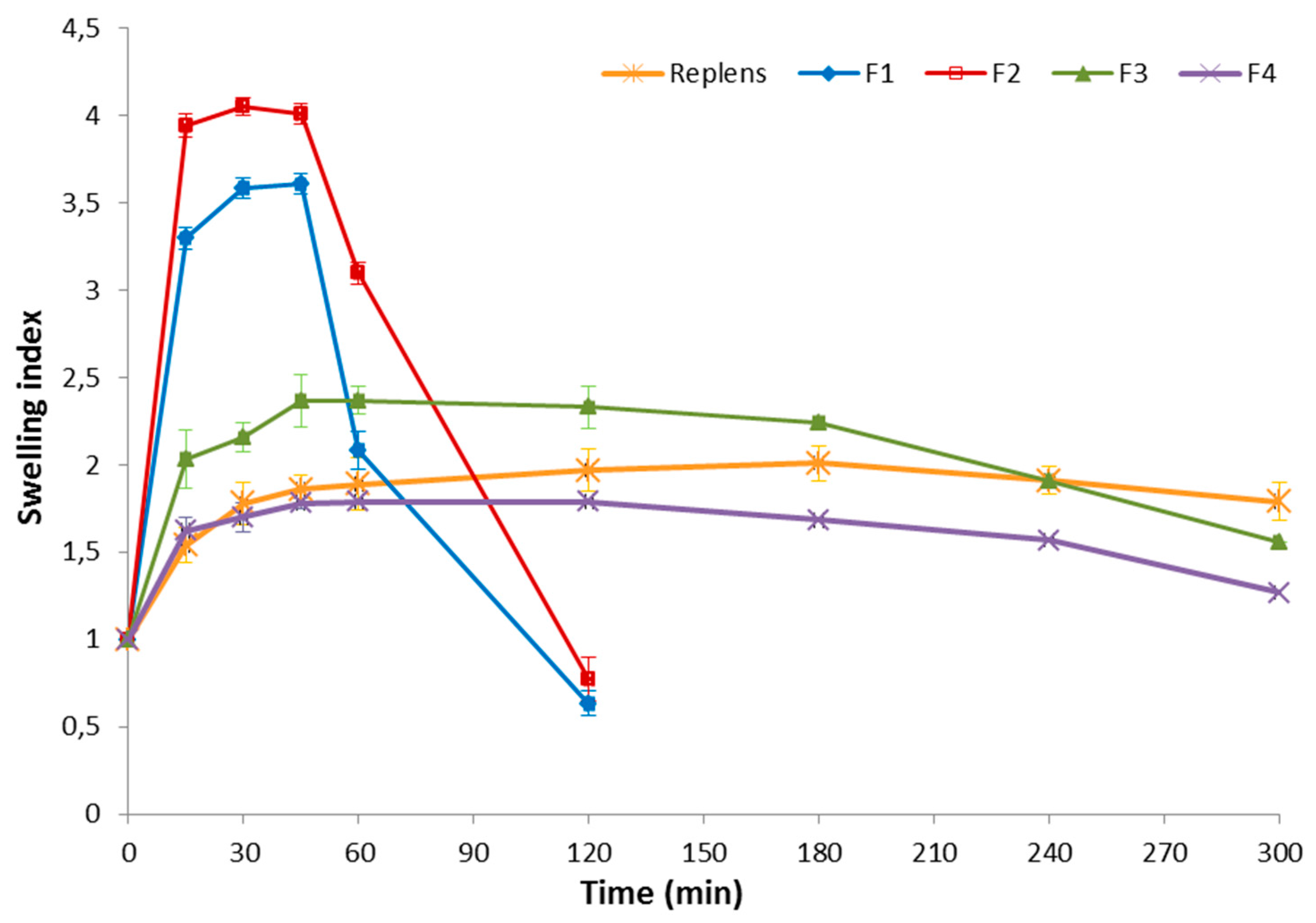 Polymers 07 01510 g004