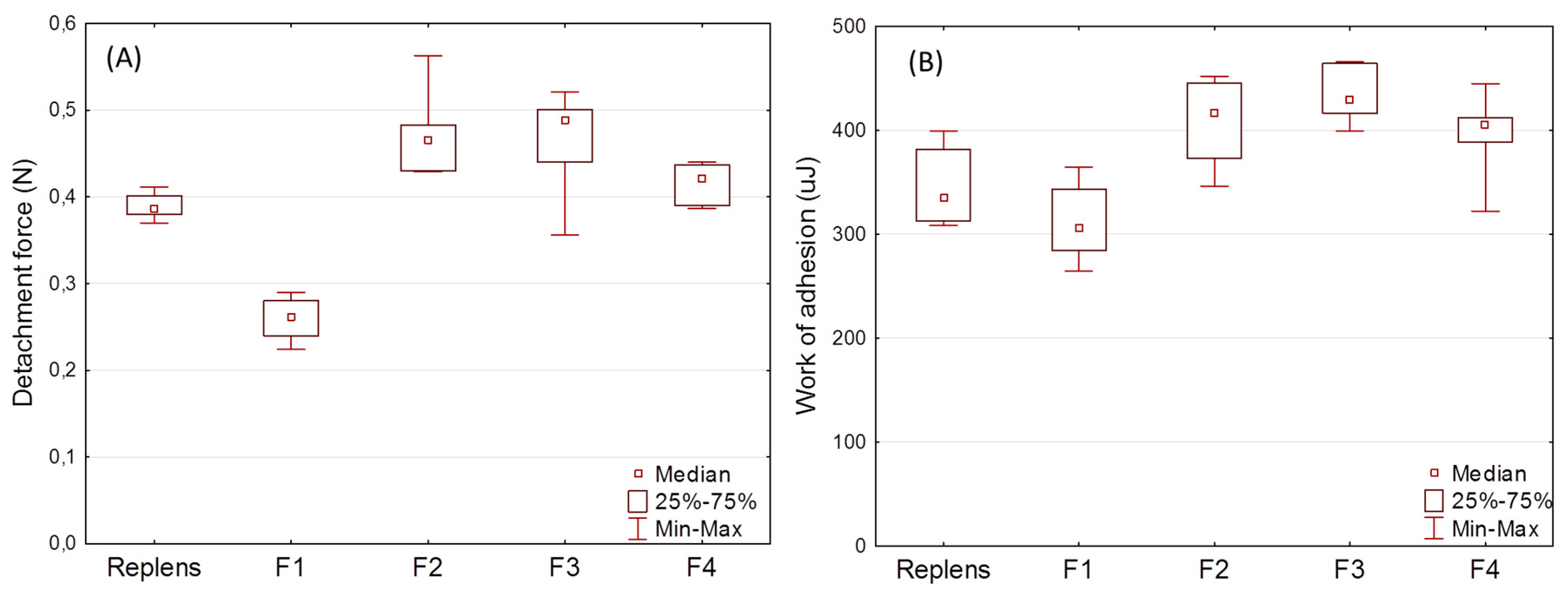 Polymers 07 01510 g005