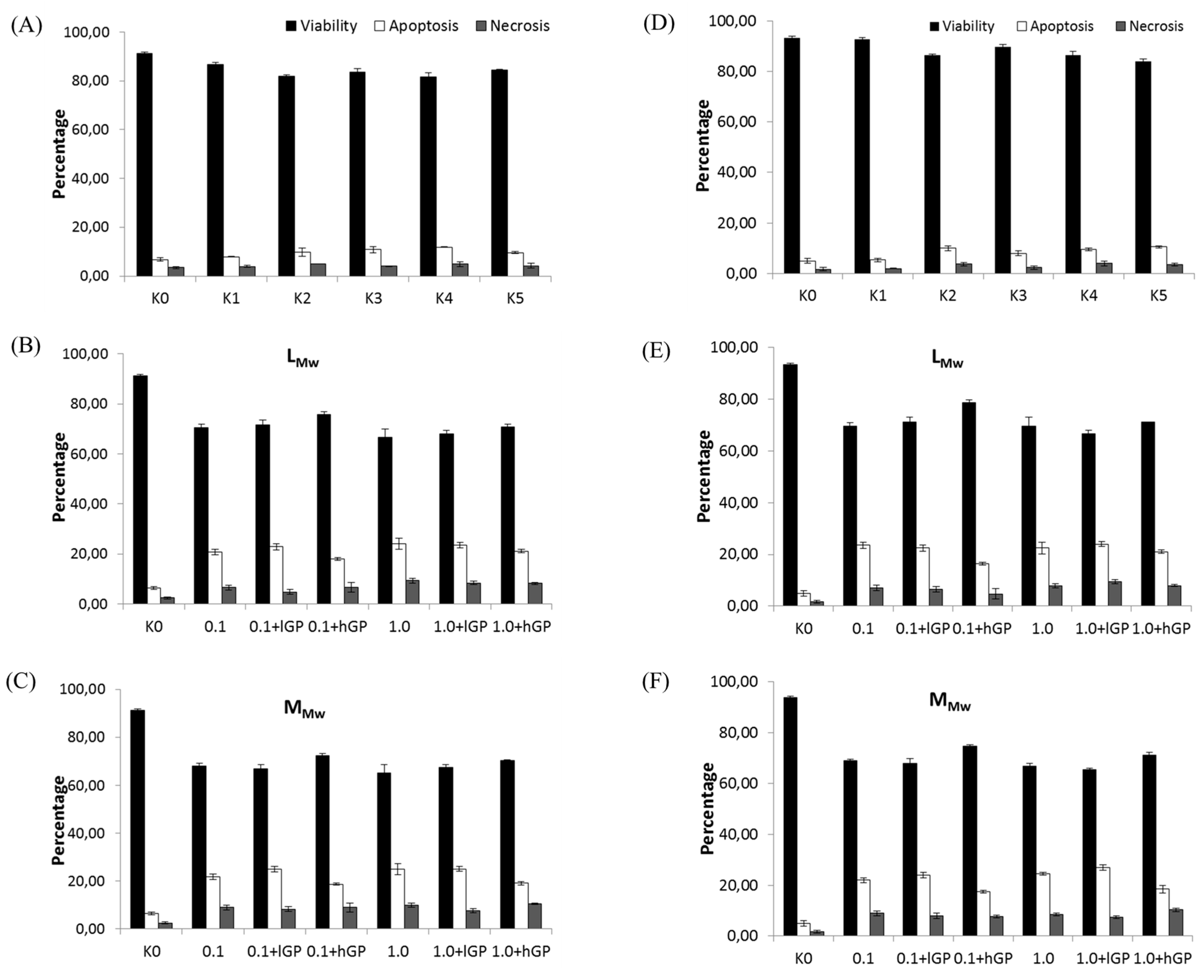 Polymers 07 01510 g009