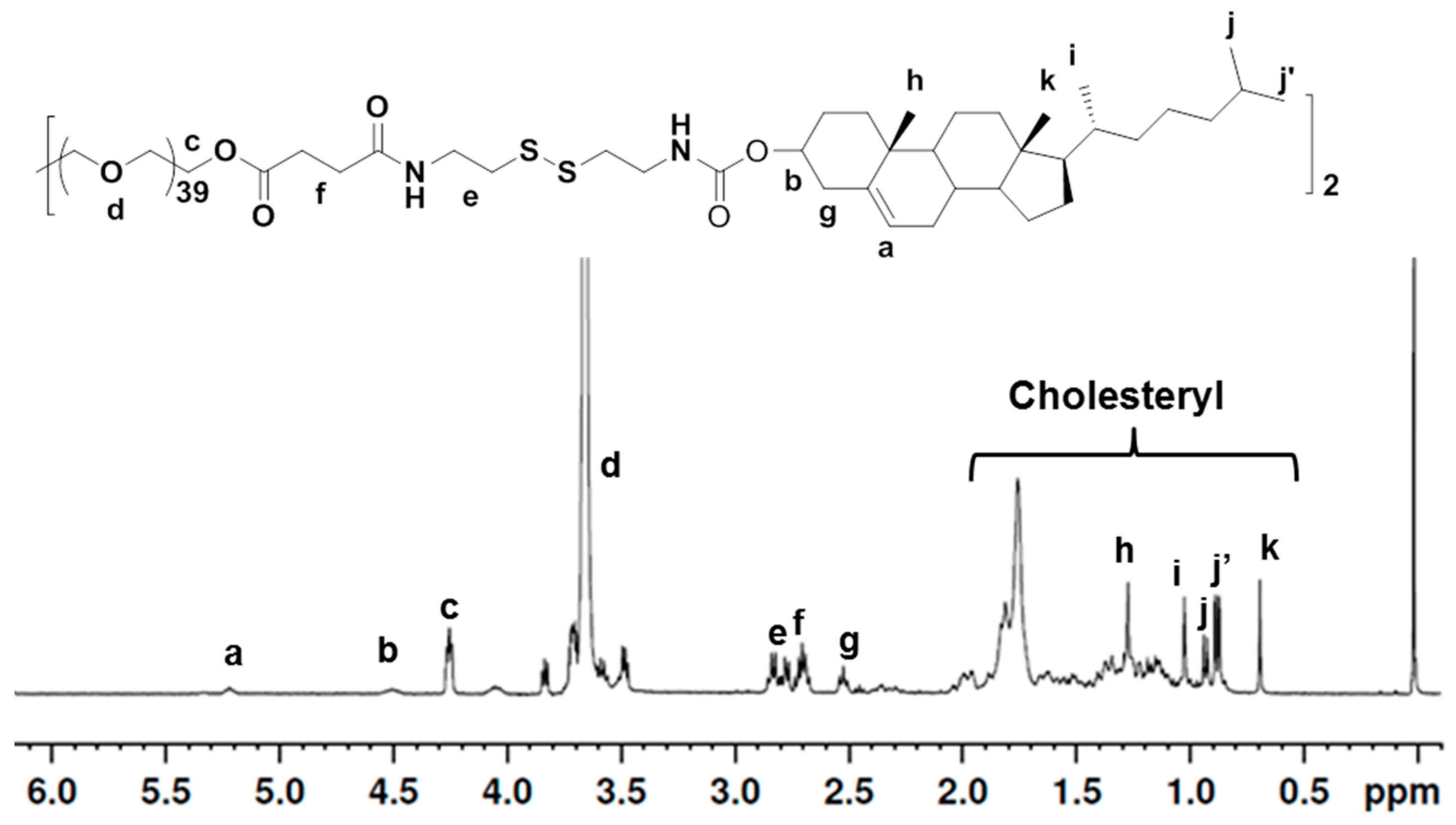 Polymers 07 01511 g001 1024