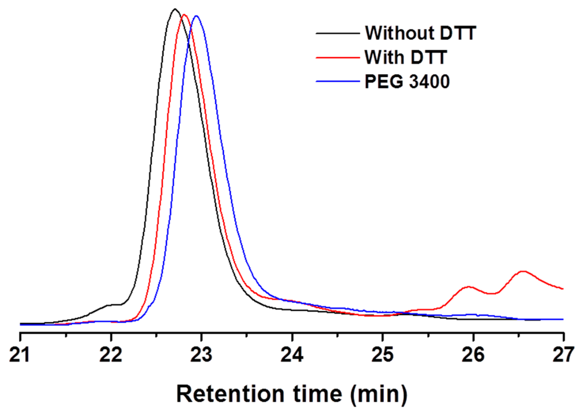 Polymers 07 01511 g005 1024