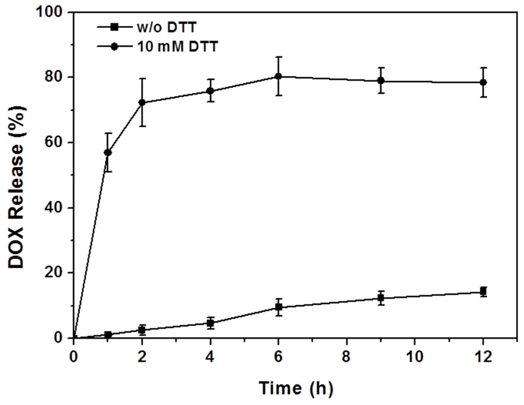 Polymers 07 01511 g007 1024