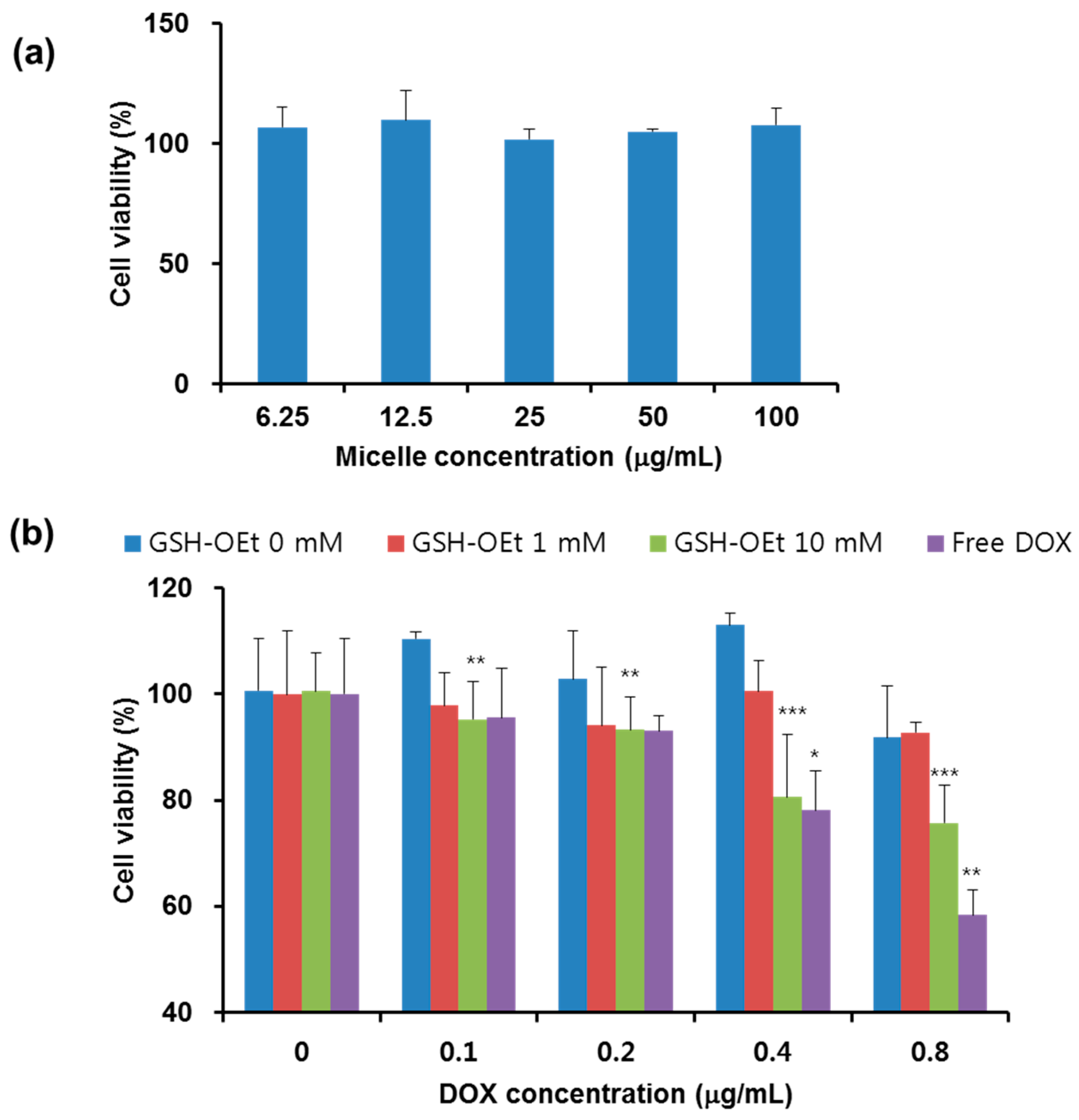 Polymers 07 01511 g008 1024
