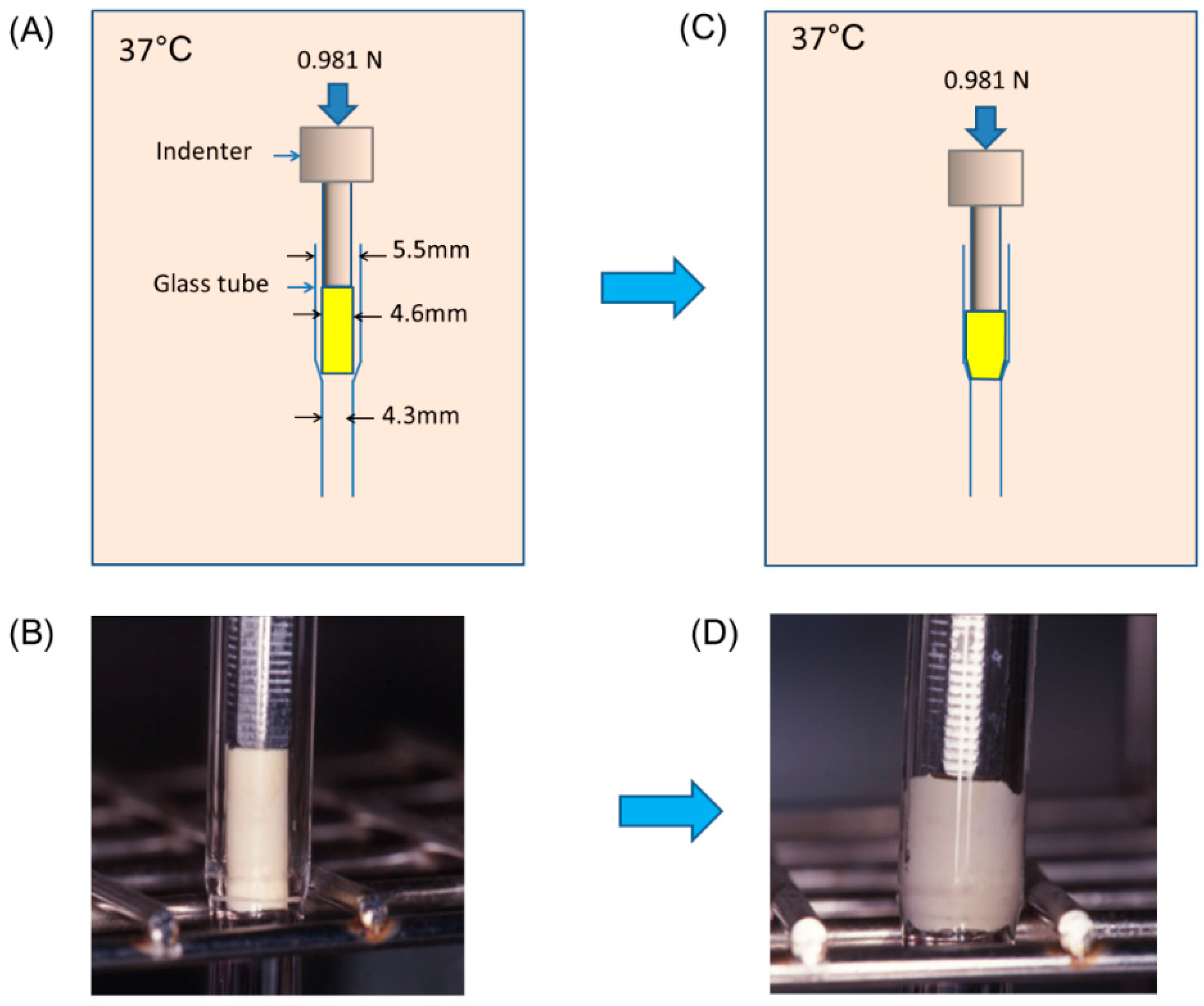 Polymers 07 01512 g003