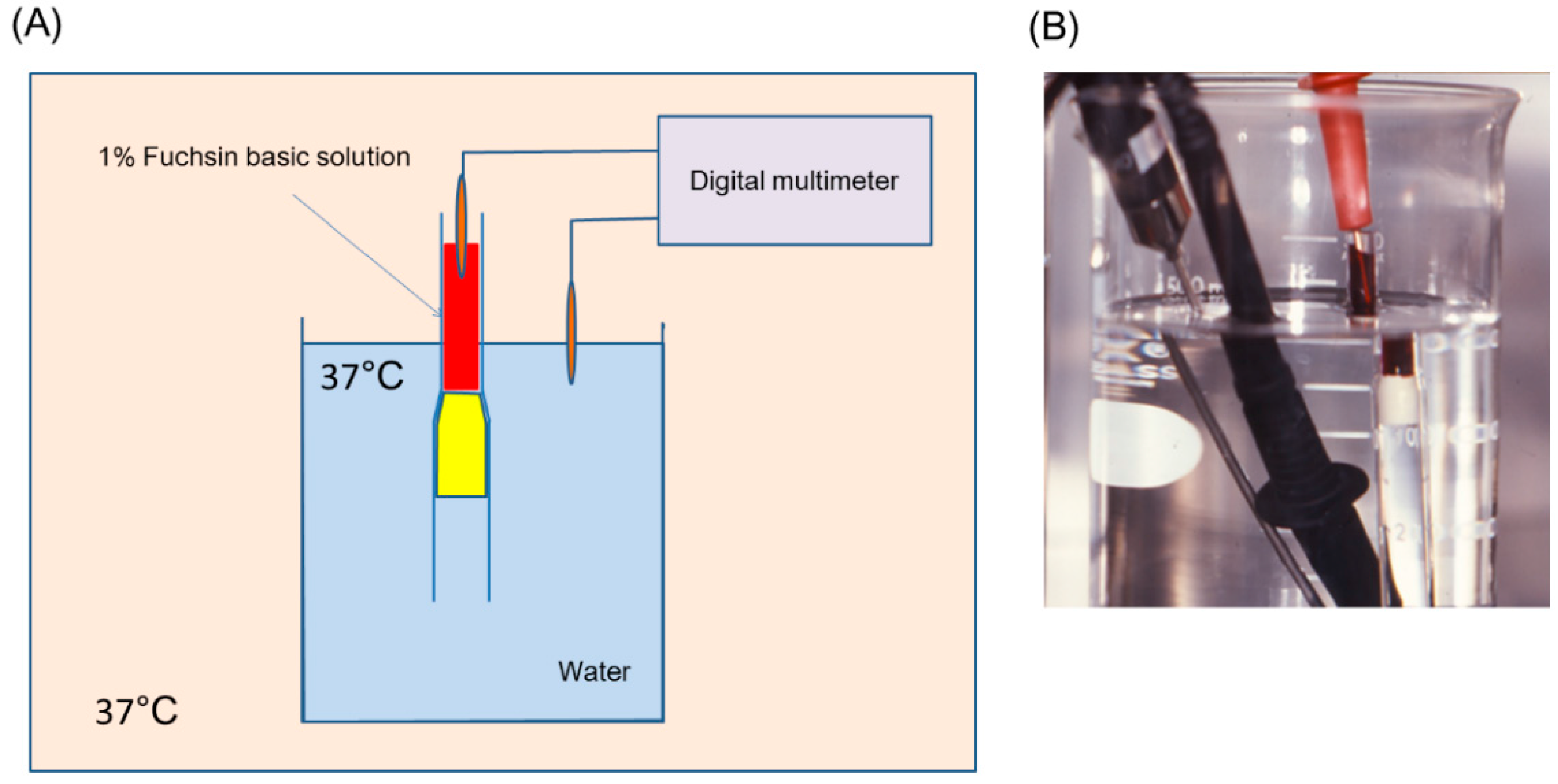 Polymers 07 01512 g004