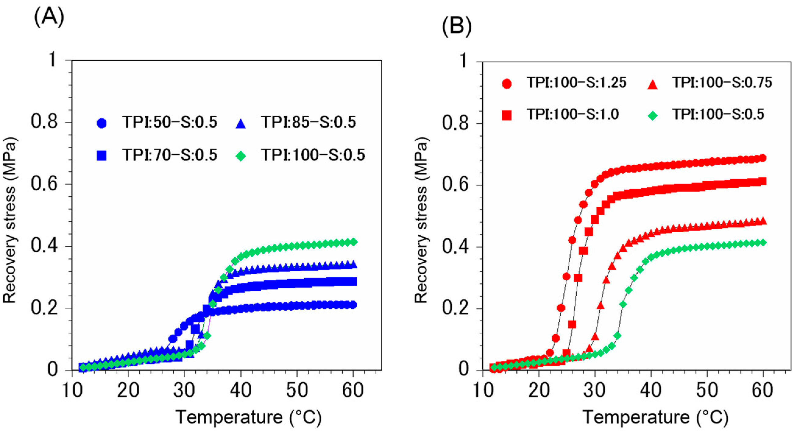 Polymers 07 01512 g010