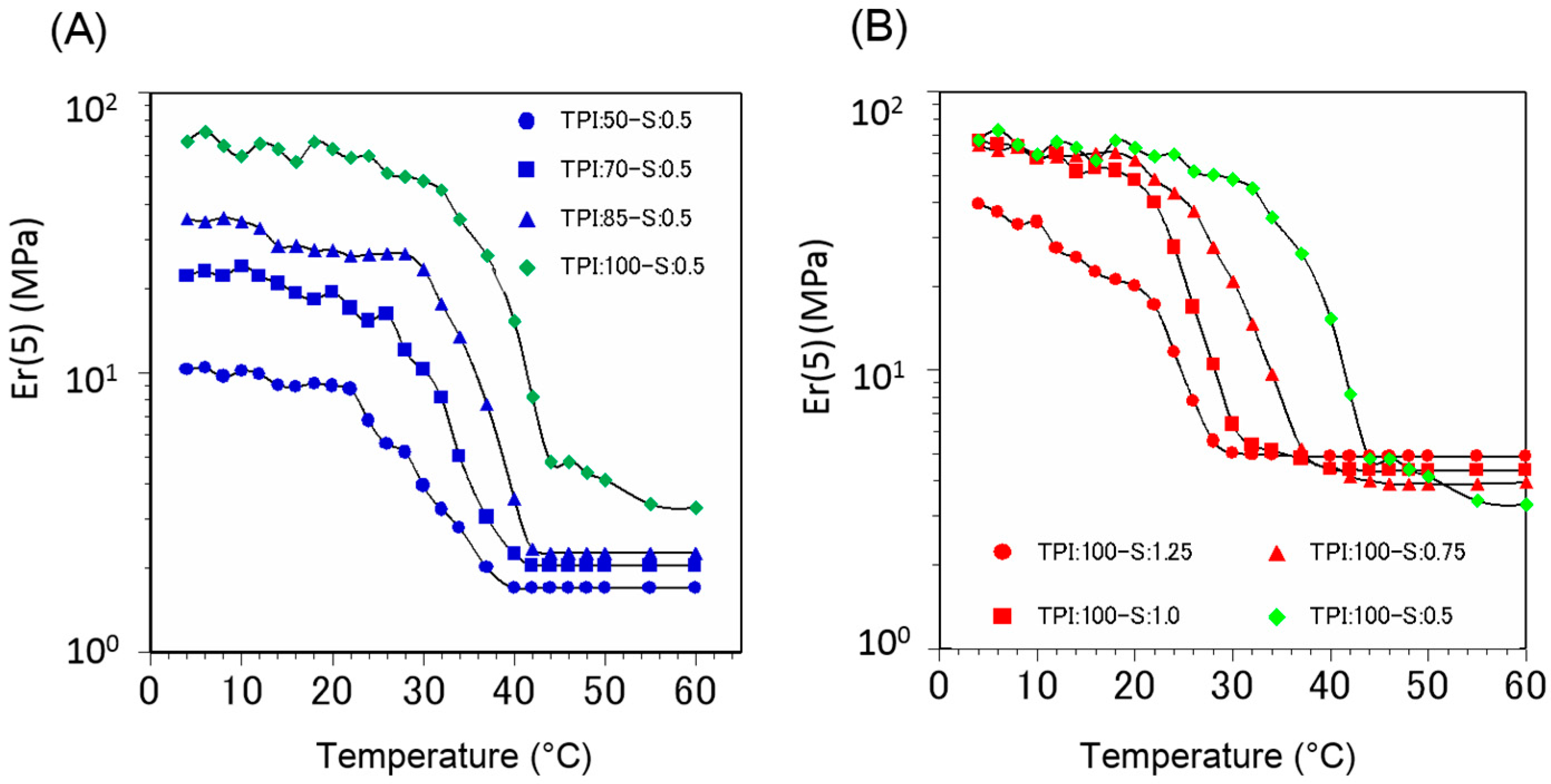 Polymers 07 01512 g011