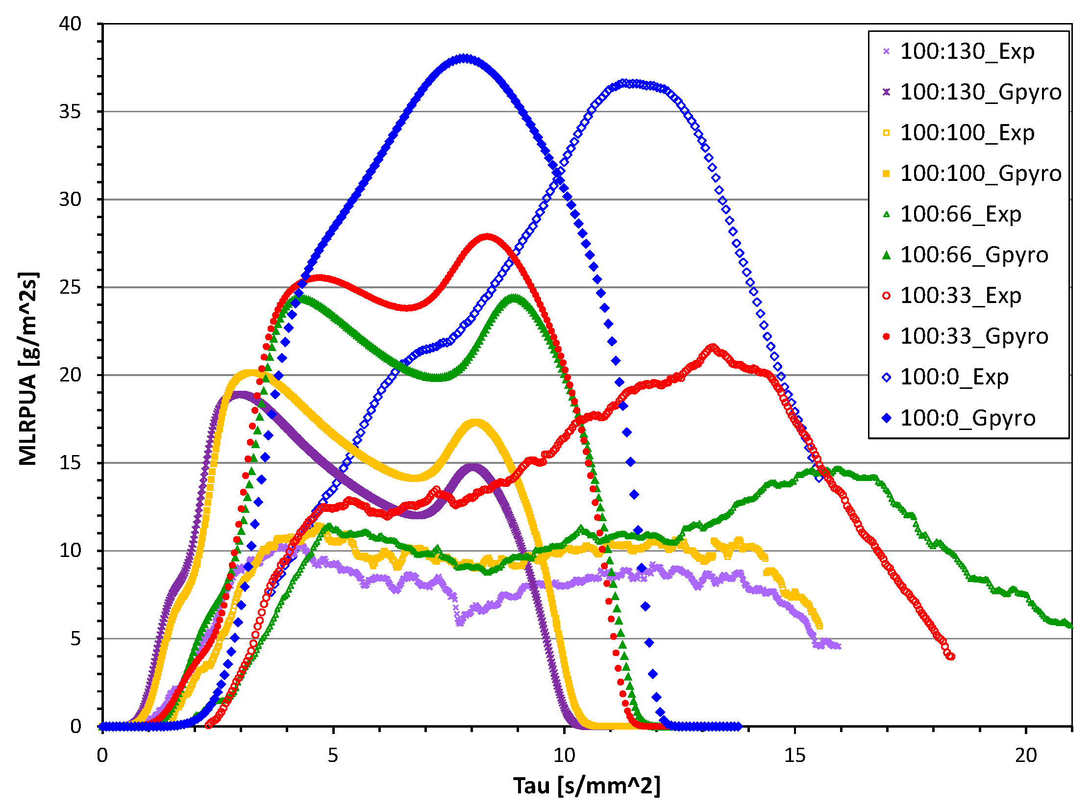 Polymers 07 01513 g007 1024