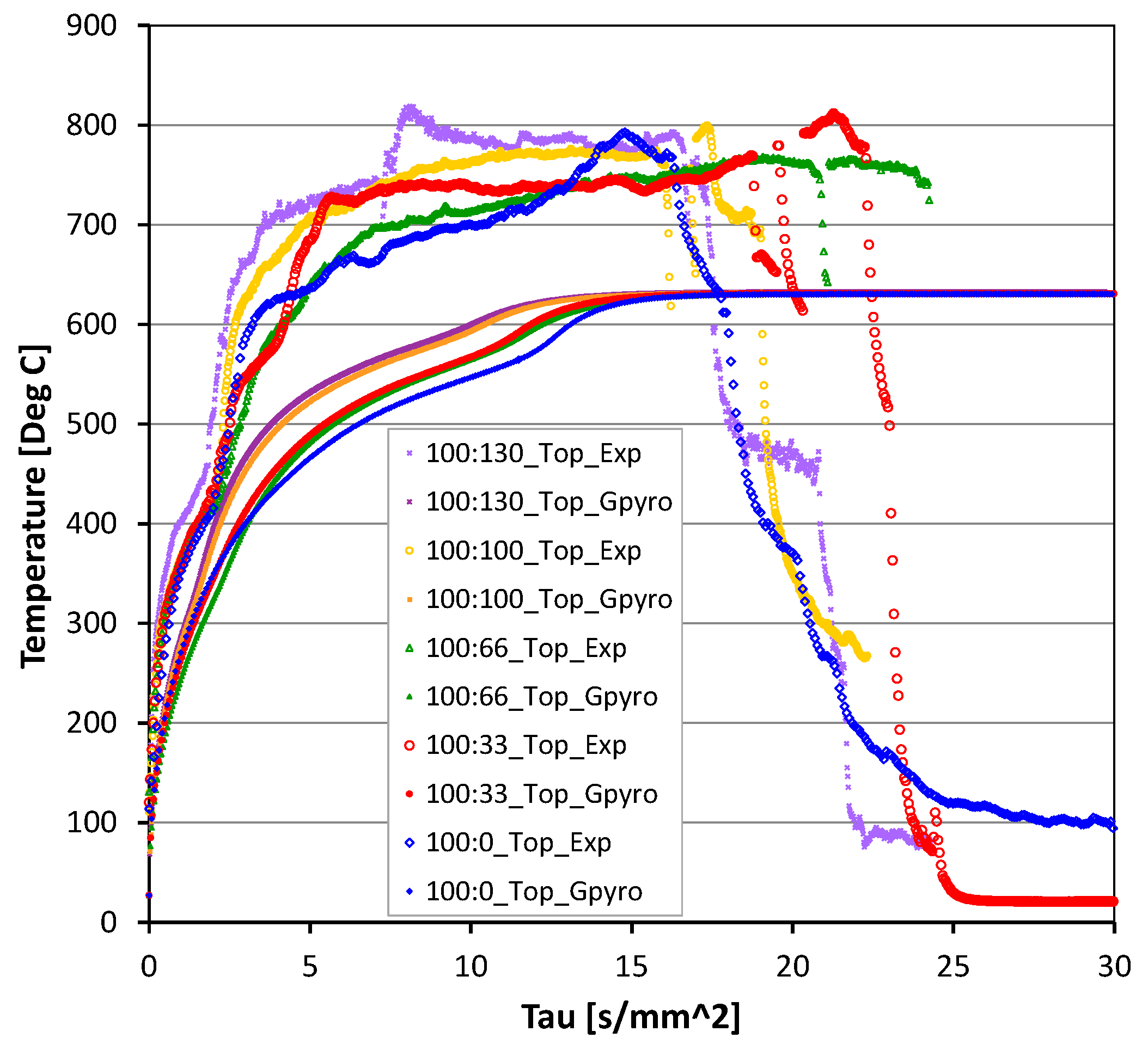 Polymers 07 01513 g008 1024