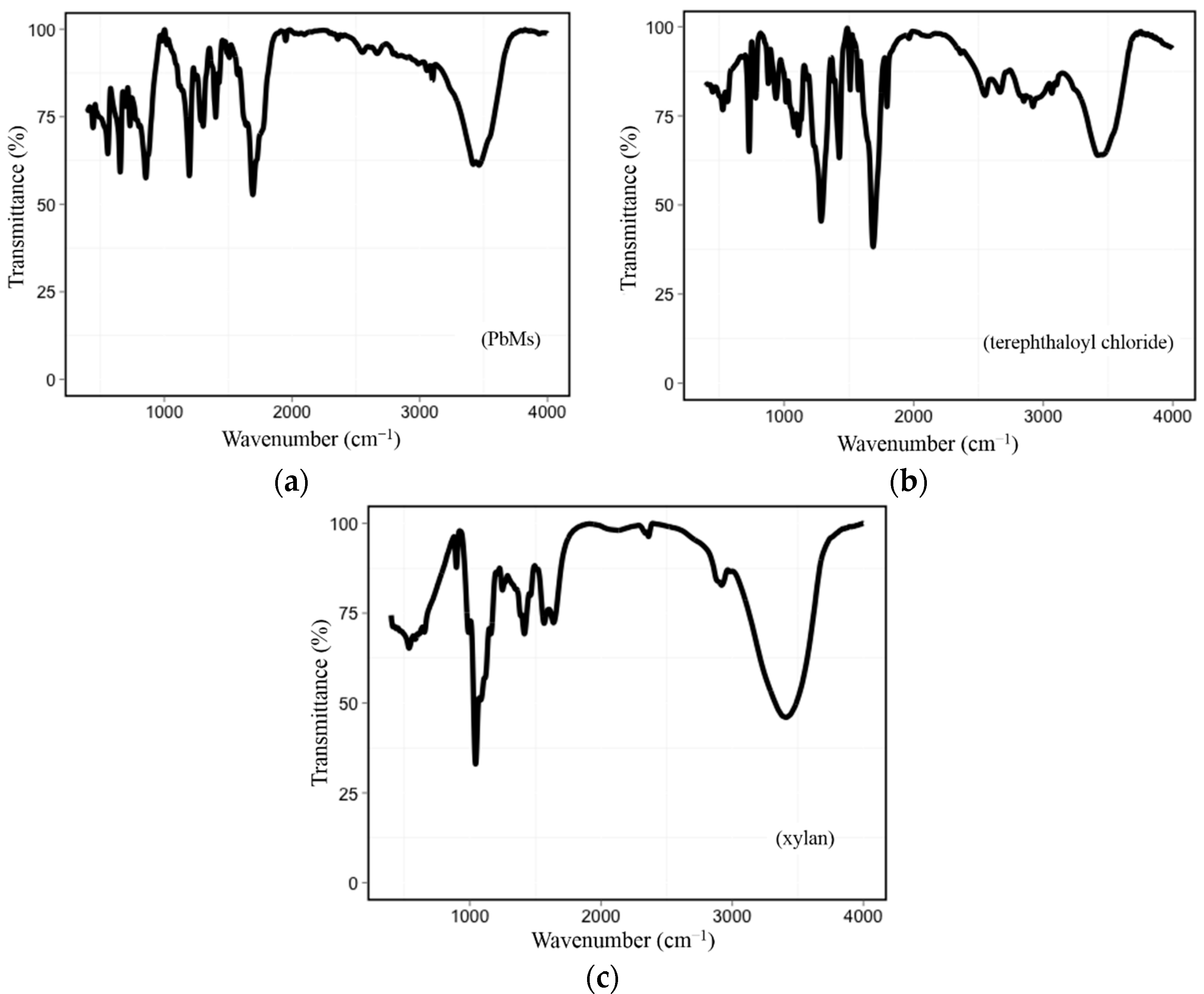 Polymers 07 01515 g004