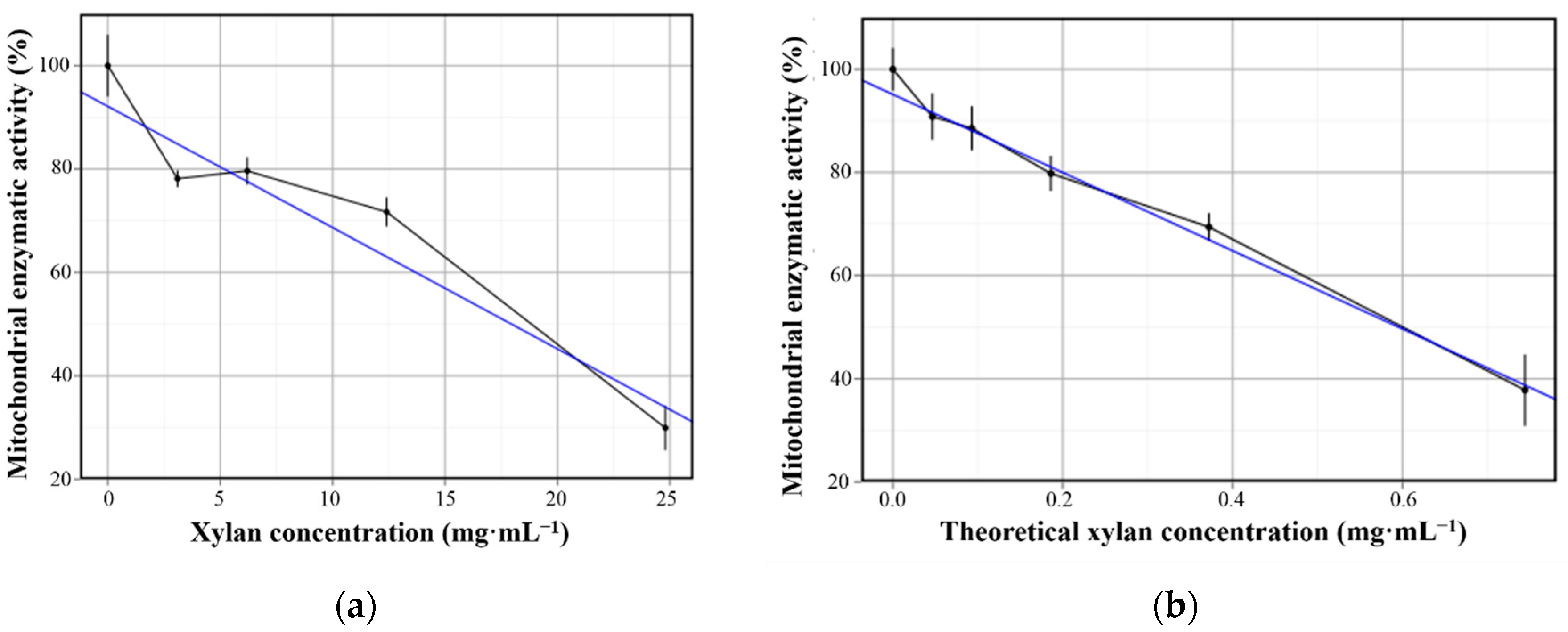 Polymers 07 01515 g007