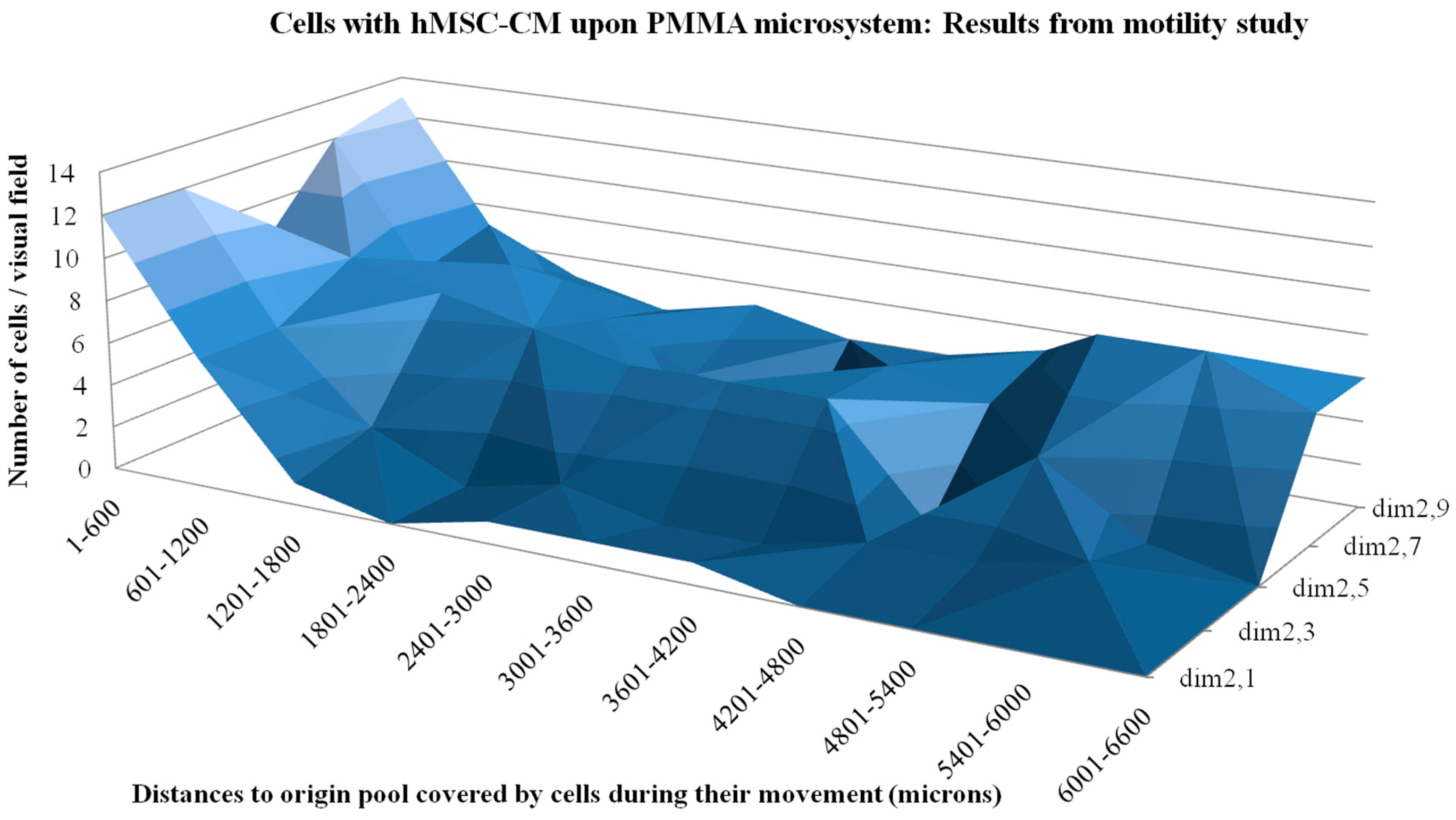 Polymers 07 01519 g007 1024