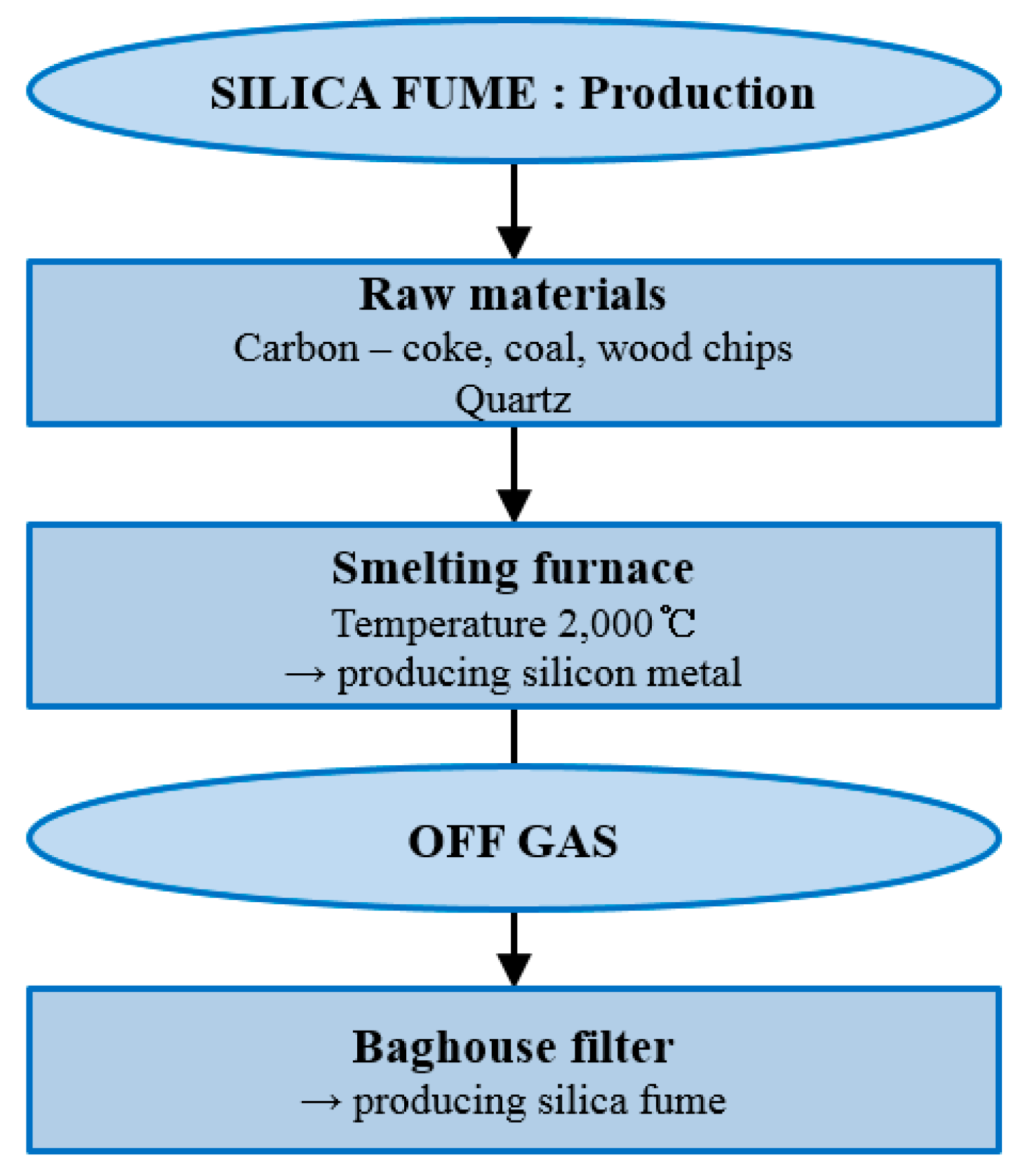 Polymers 07 01520 g001 1024