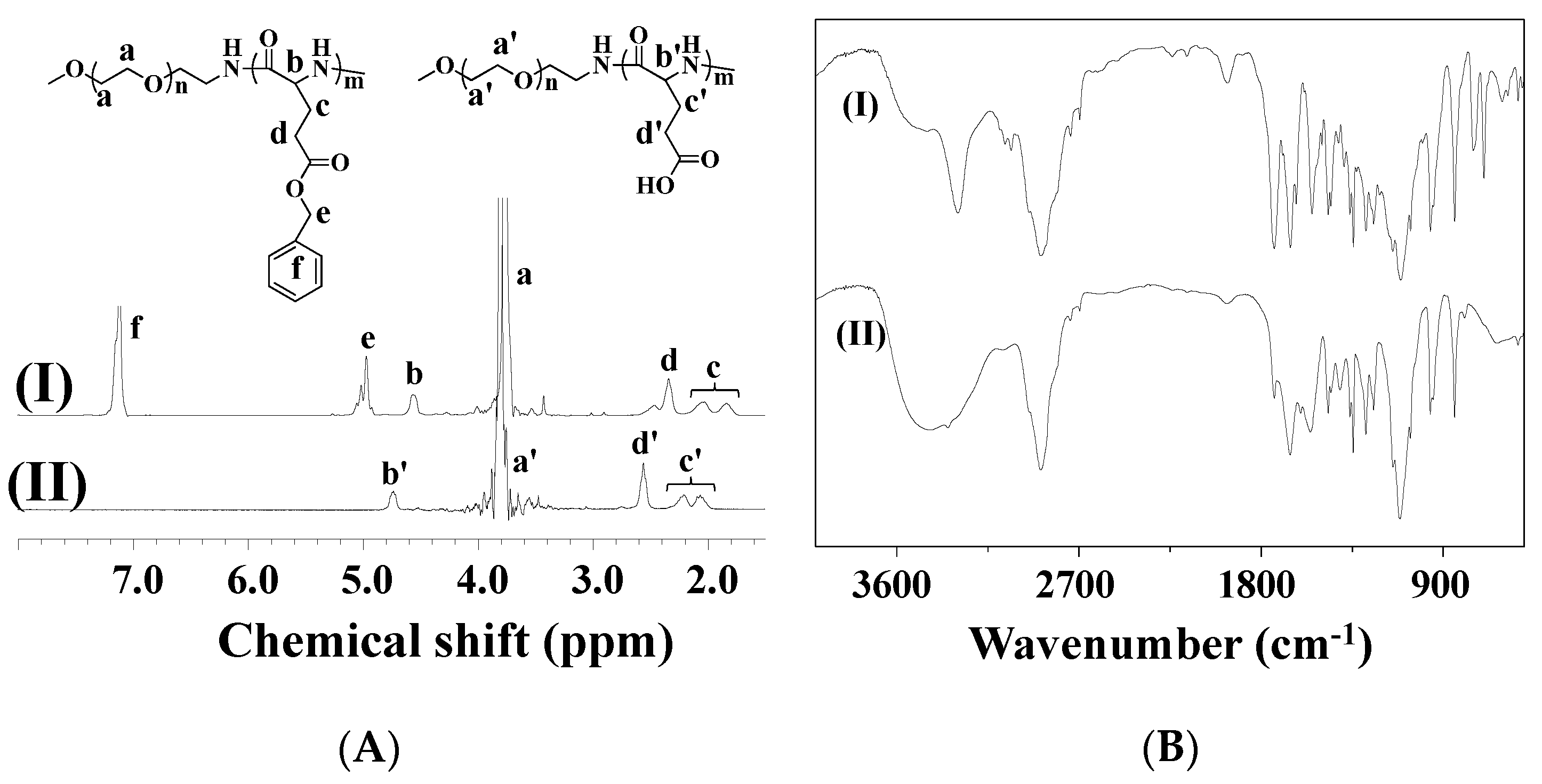 Polymers 07 01521 g001 1024