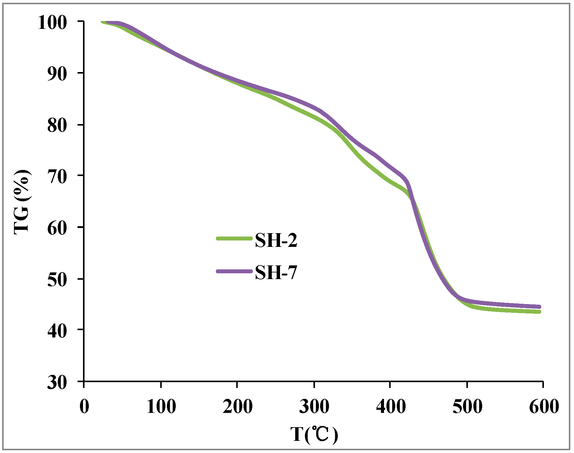 Polymers 07 01522 g007