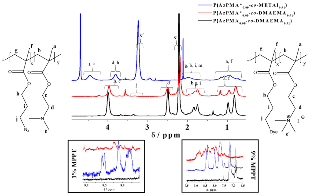 Polymers 07 01526 g002 1024