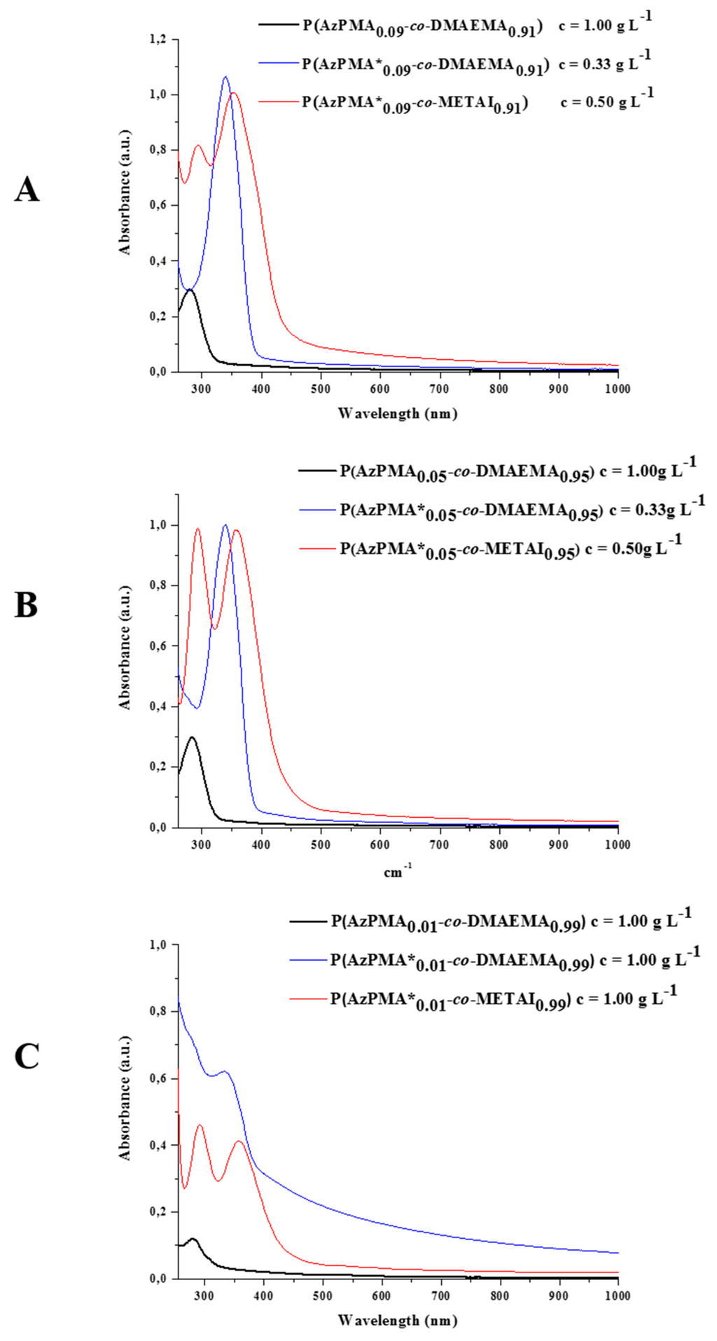 Polymers 07 01526 g003 1024
