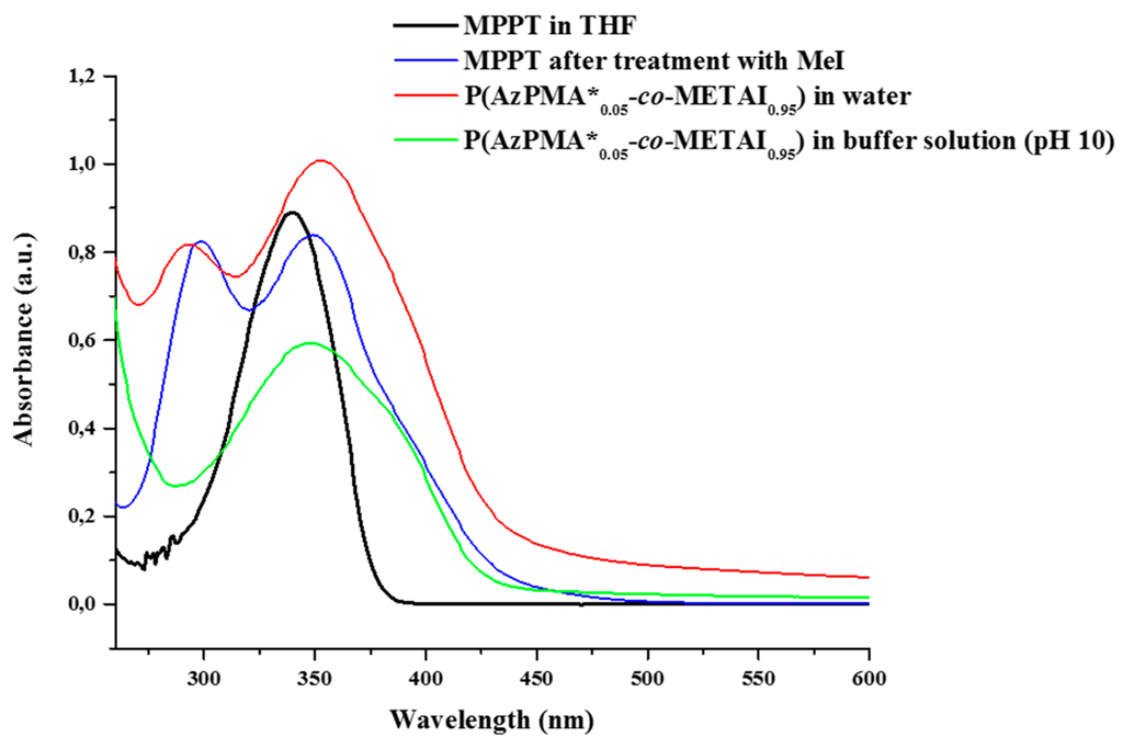 Polymers 07 01526 g004 1024