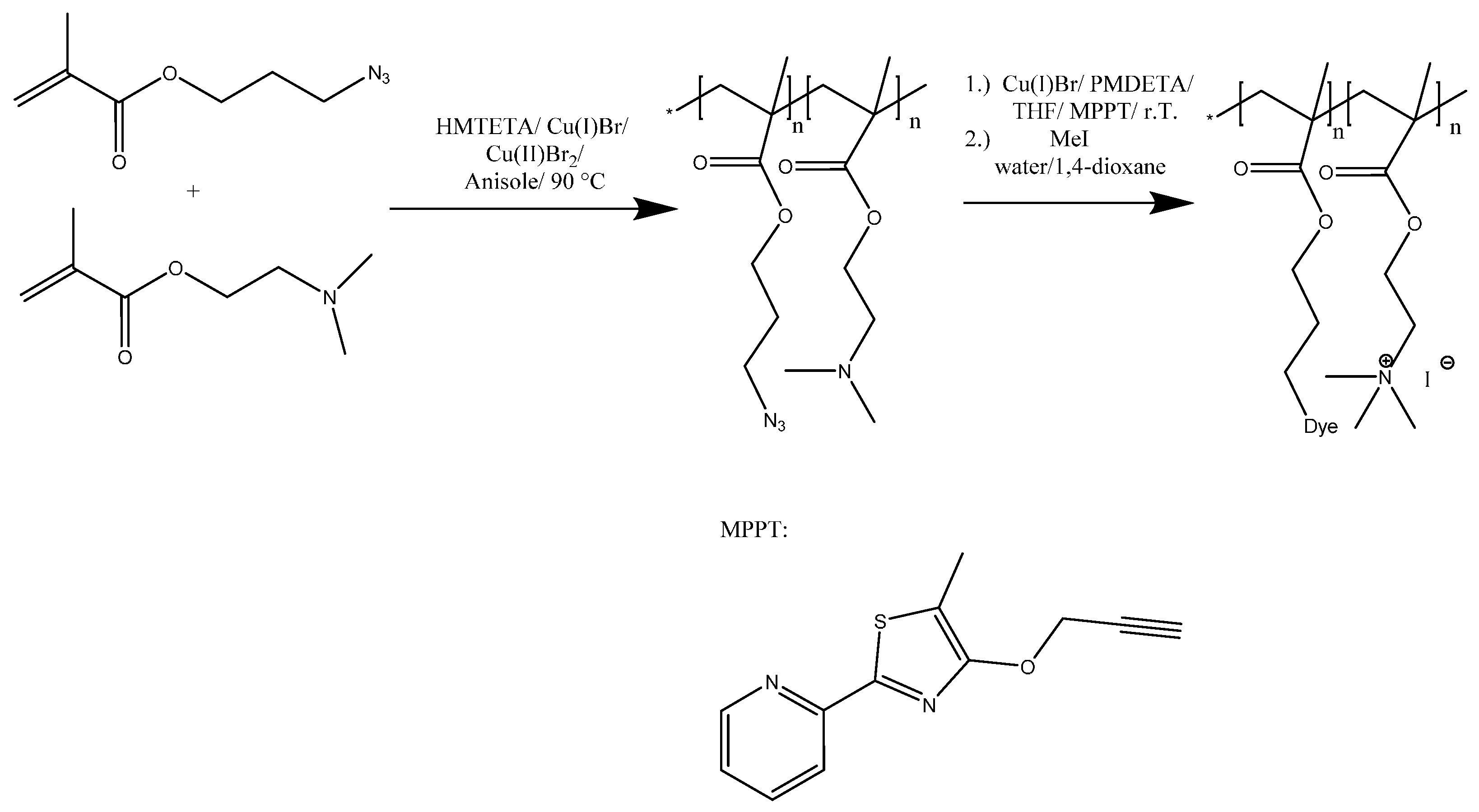 Polymers 07 01526 g006