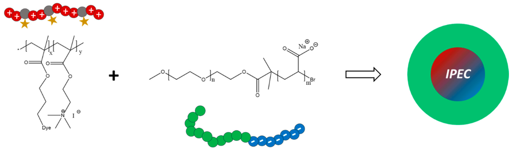 Polymers 07 01526 g007 1024