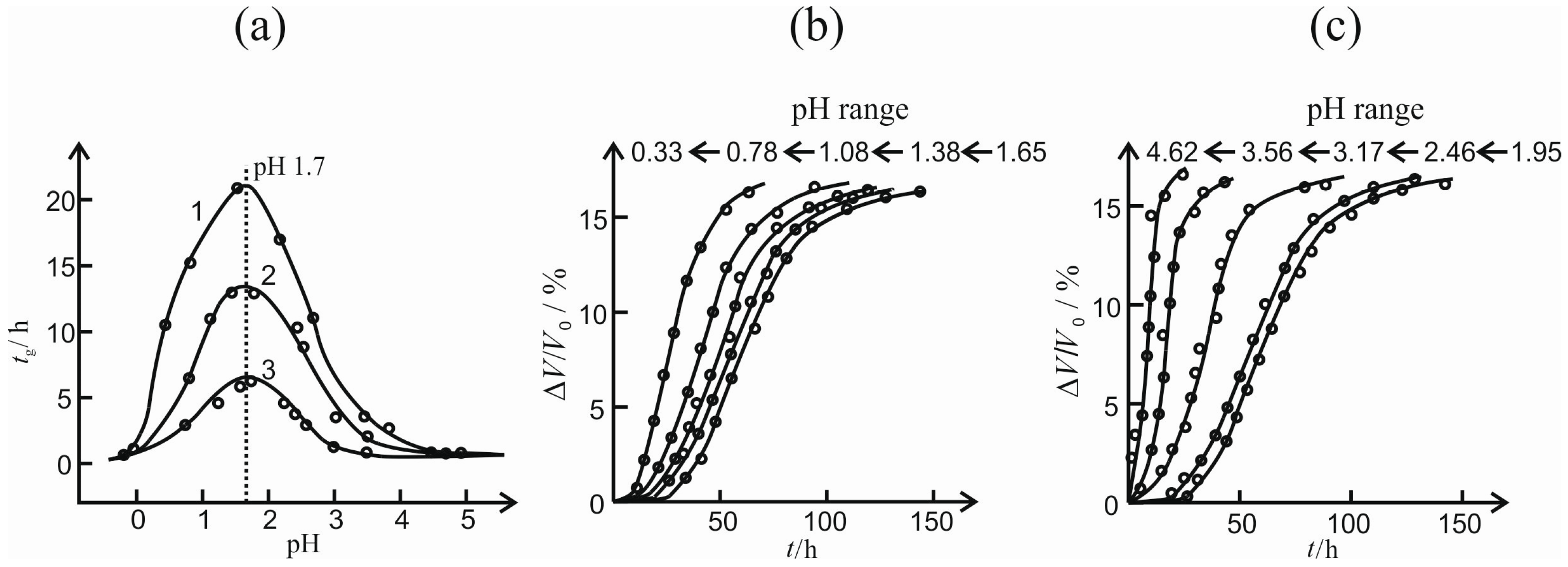 Polymers 07 01528 g004 1024