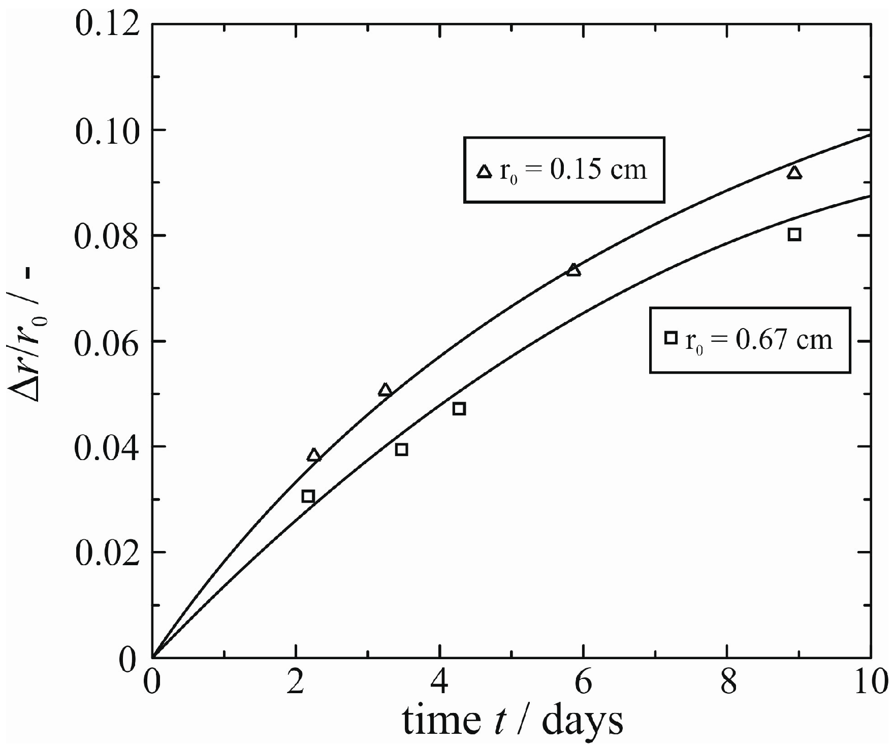 Polymers 07 01528 g005 1024