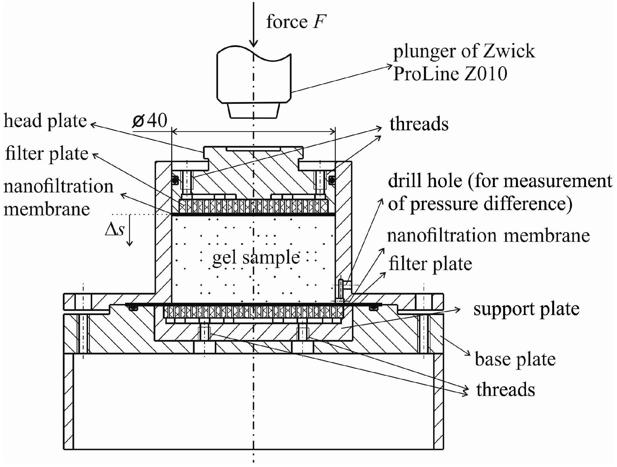 Polymers 07 01528 g007 1024