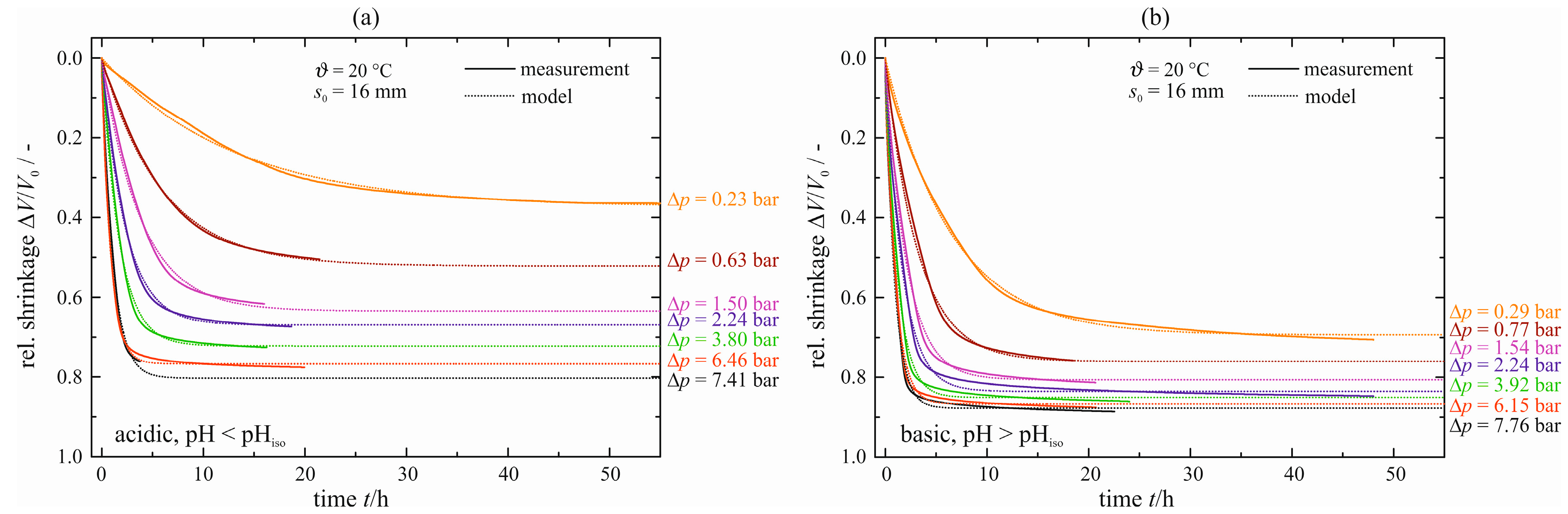 Polymers 07 01528 g012 1024