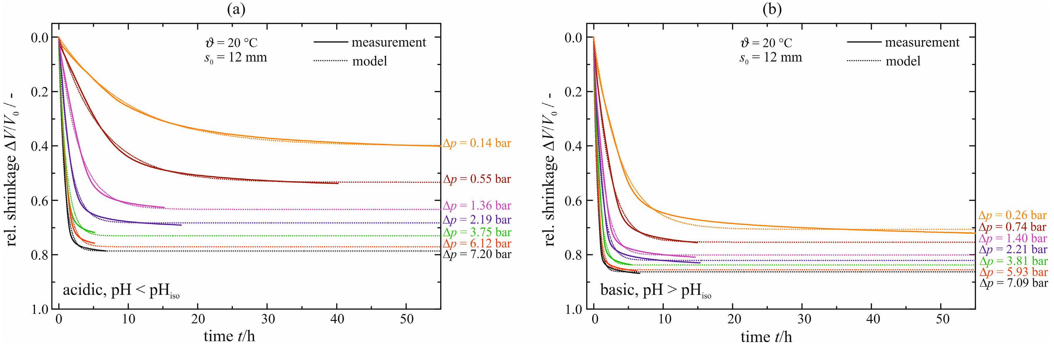 Polymers 07 01528 g014 1024