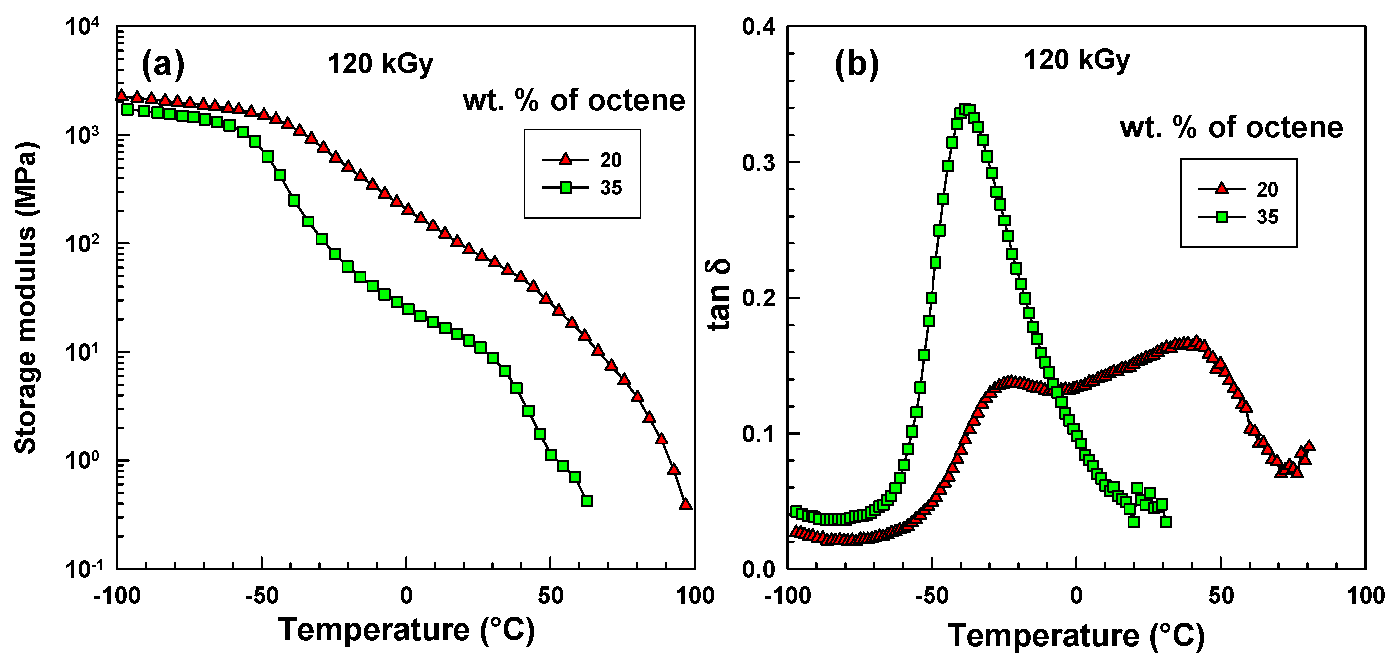 Polymers 07 01530 g002 1024