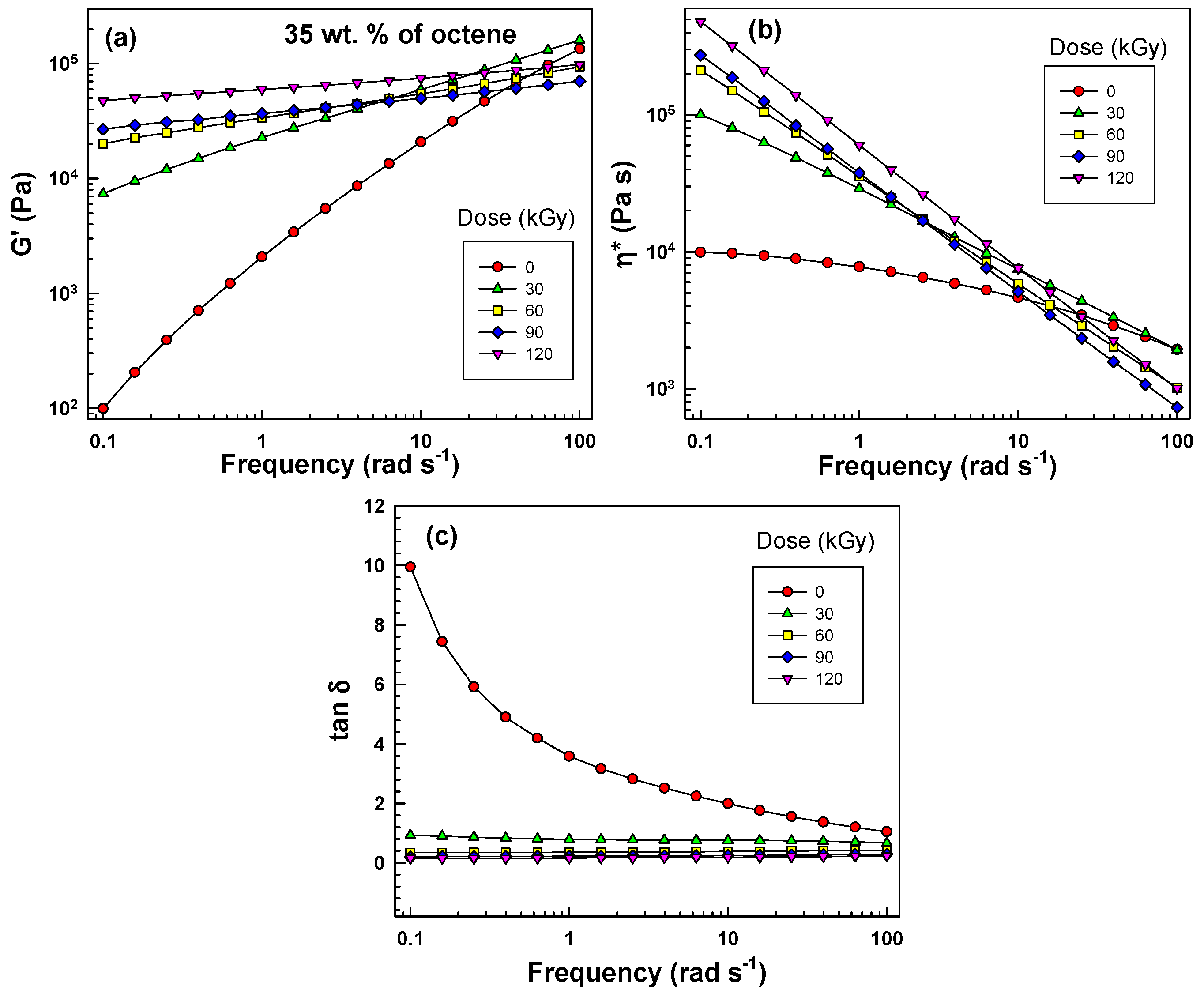 Polymers 07 01530 g004 1024