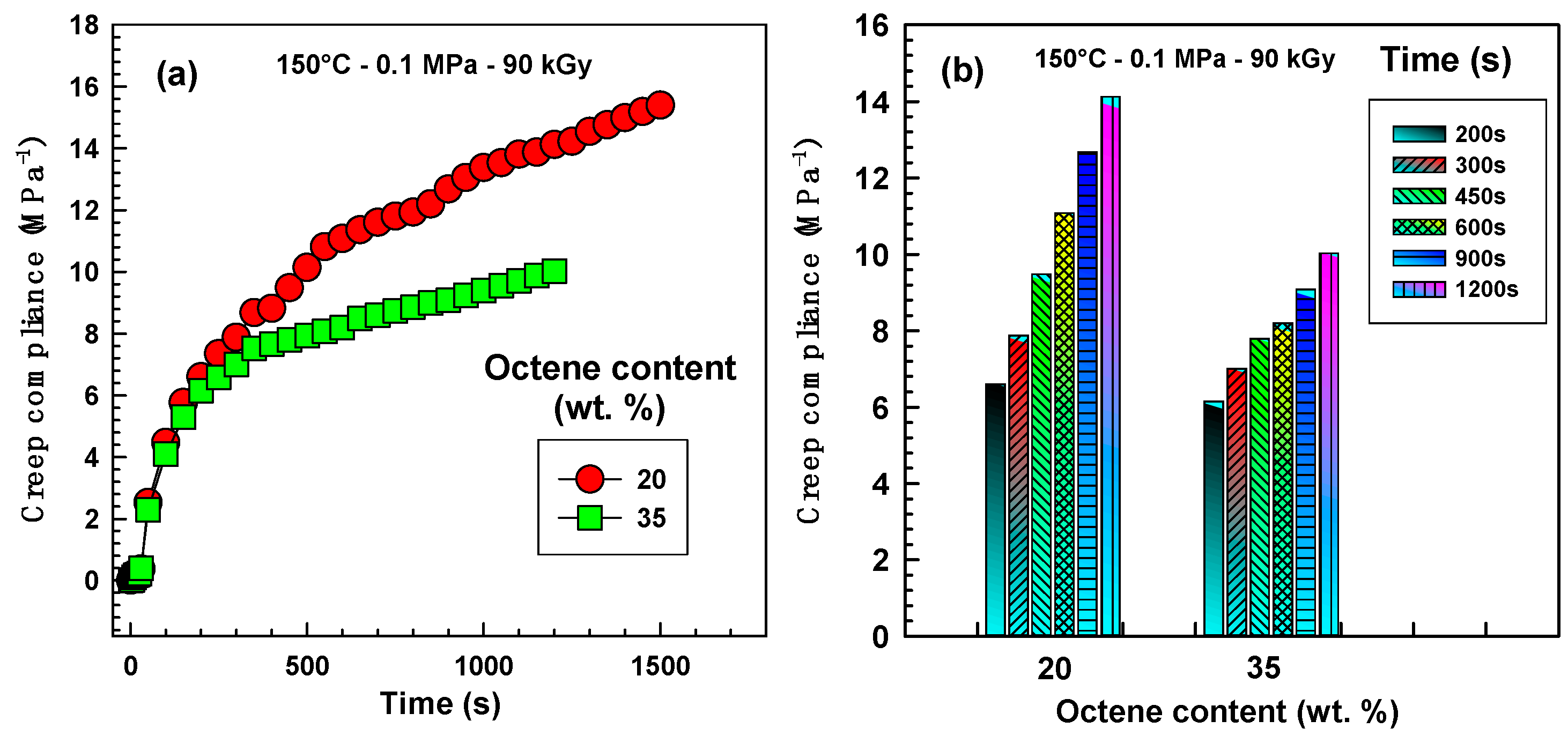 Polymers 07 01530 g006 1024