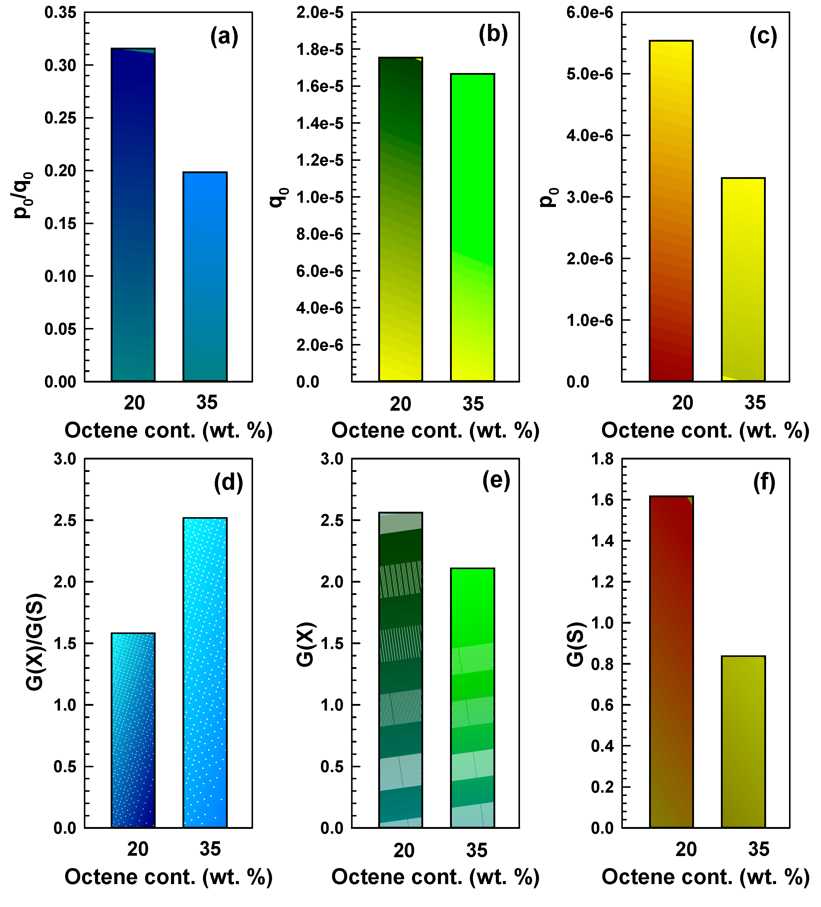 Polymers Free Full Text Influence Of Branching Density In Ethylene Octene Copolymers On Electron Beam Crosslinkability Html