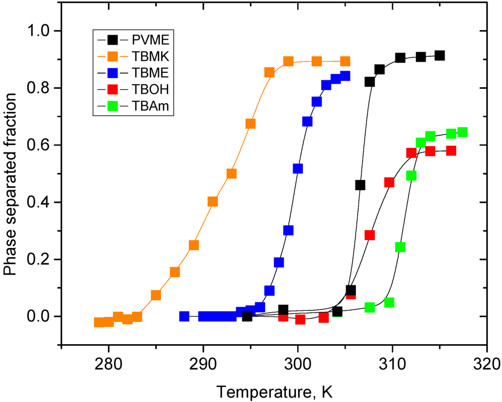 Polymers 07 01533 g003 1024