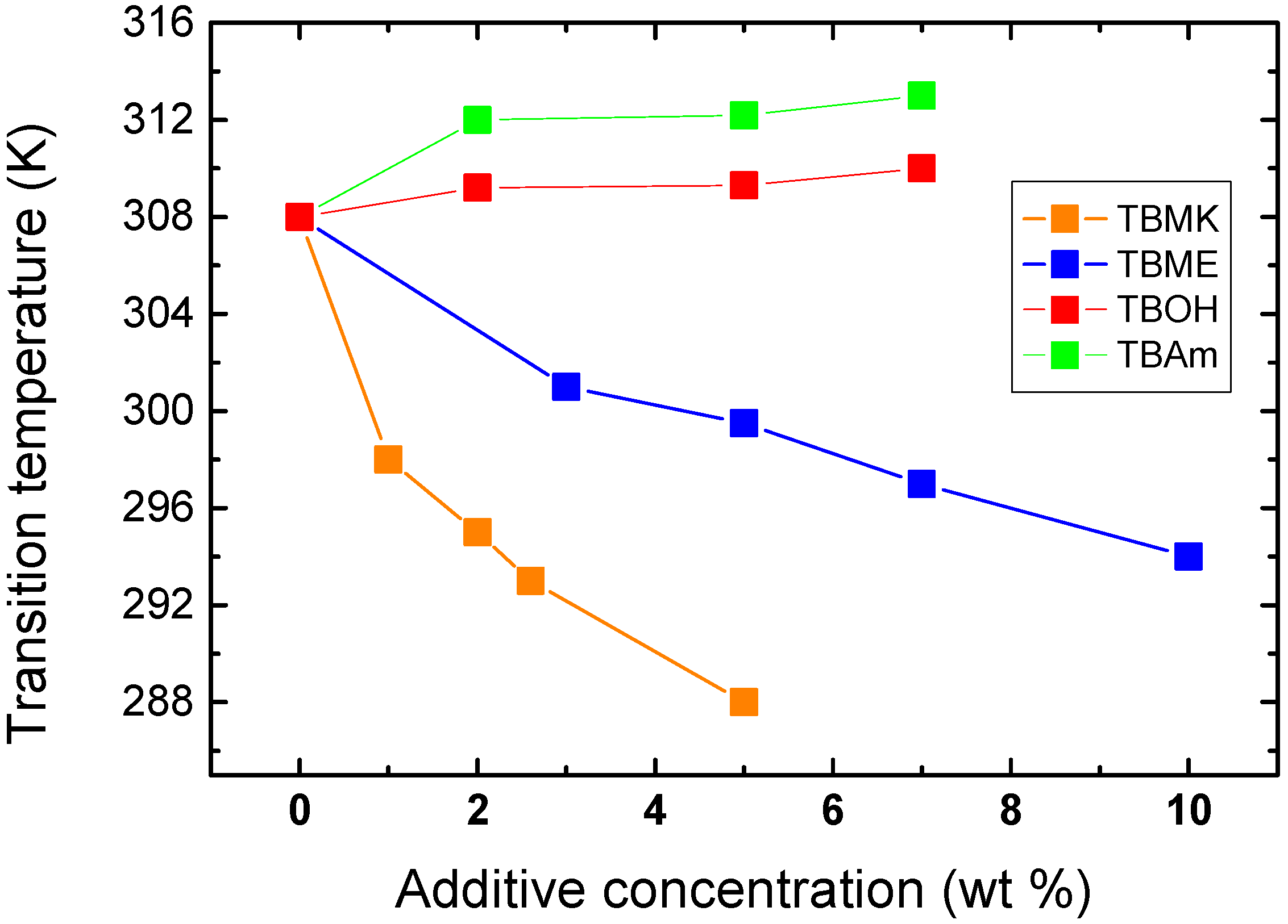 Polymers 07 01533 g004 1024