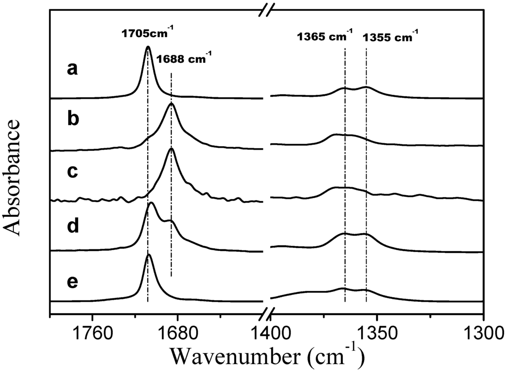 Polymers 07 01533 g007 1024