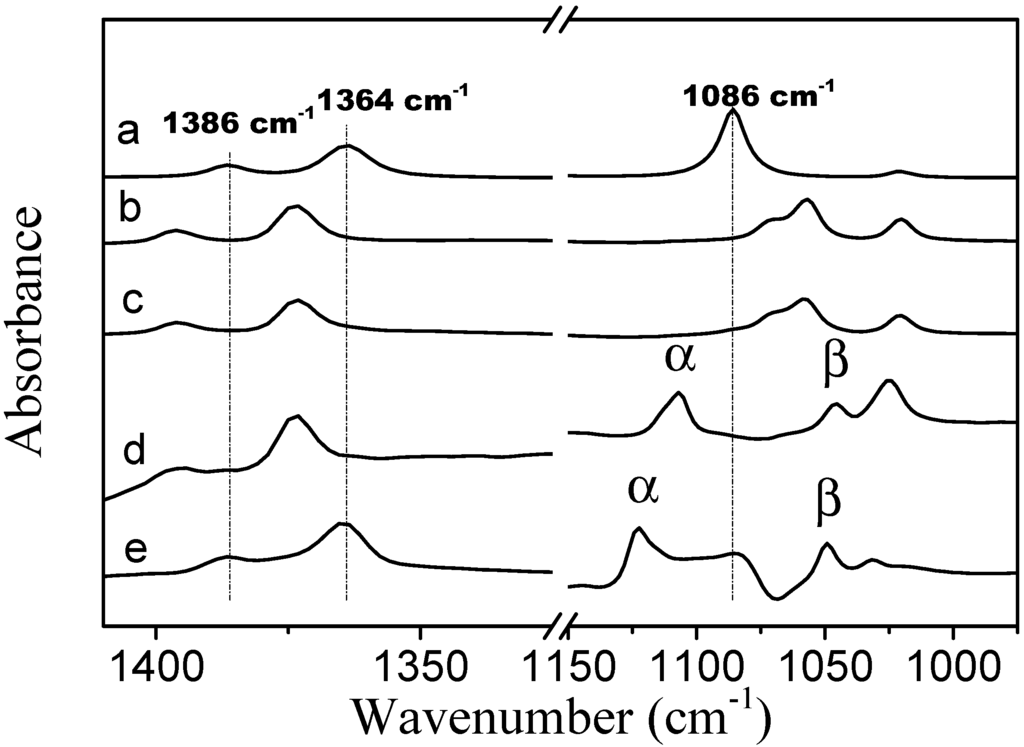 Polymers 07 01533 g008 1024
