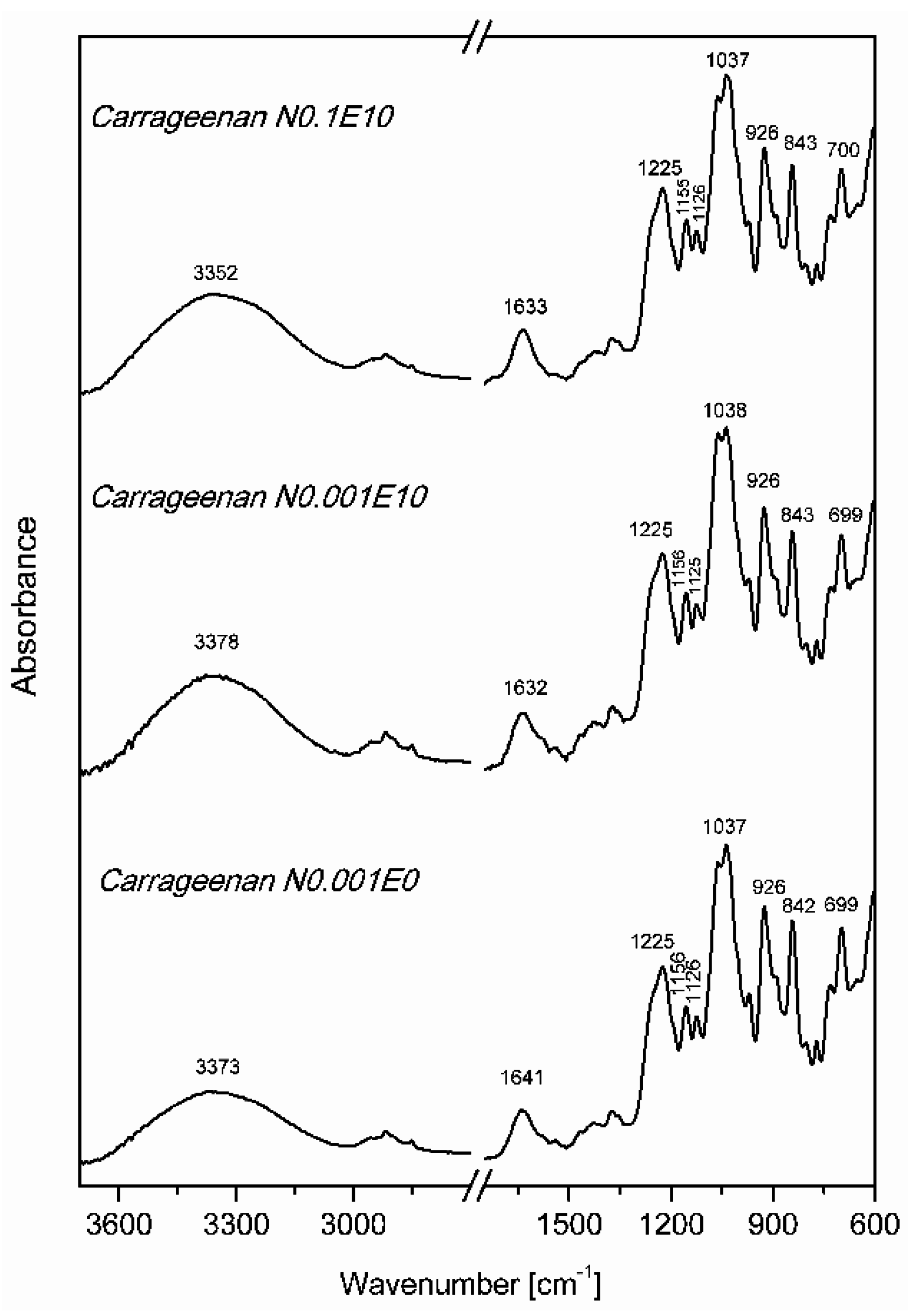 Polymers 07 01534 g002