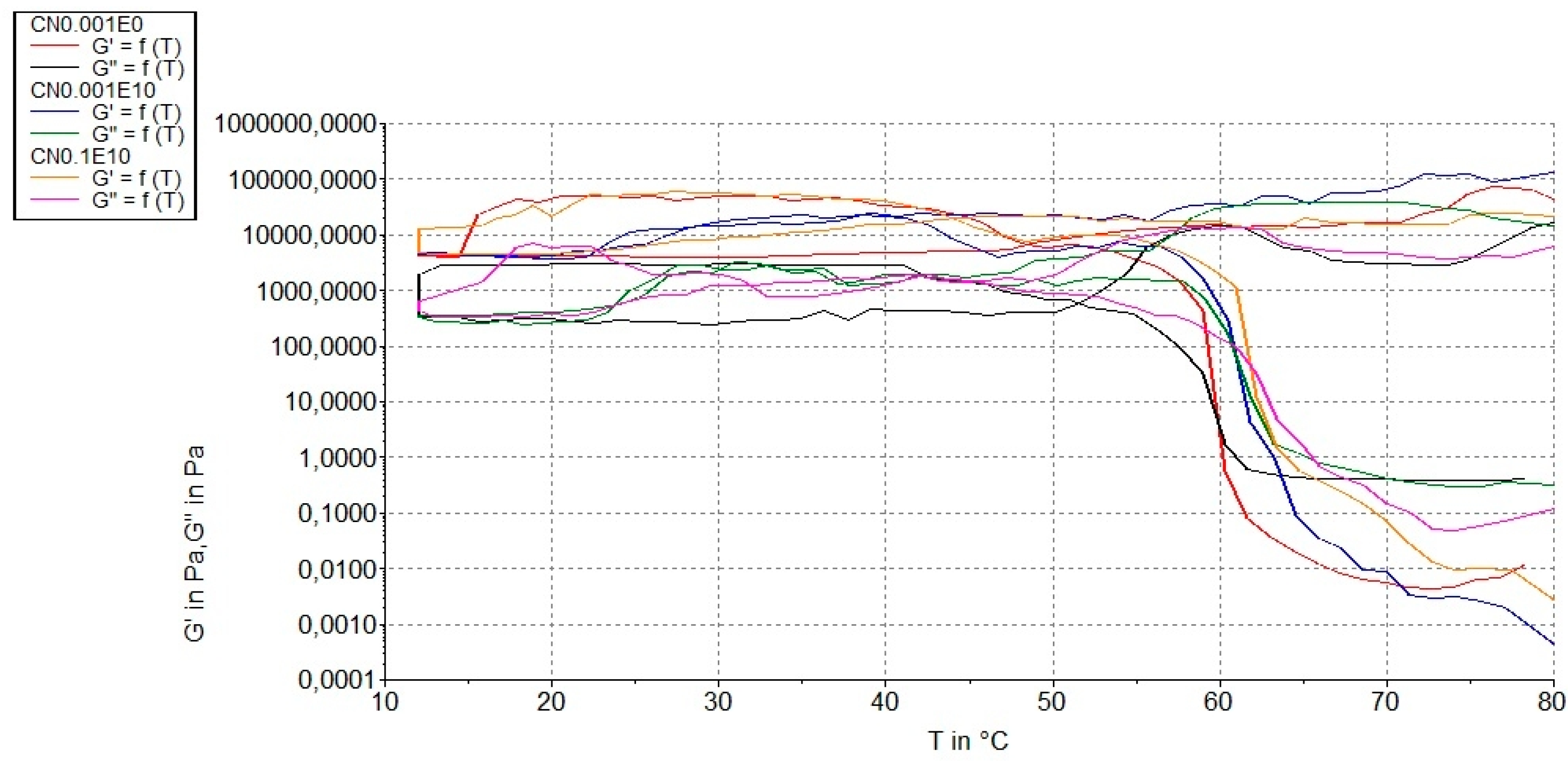 Polymers 07 01534 g003