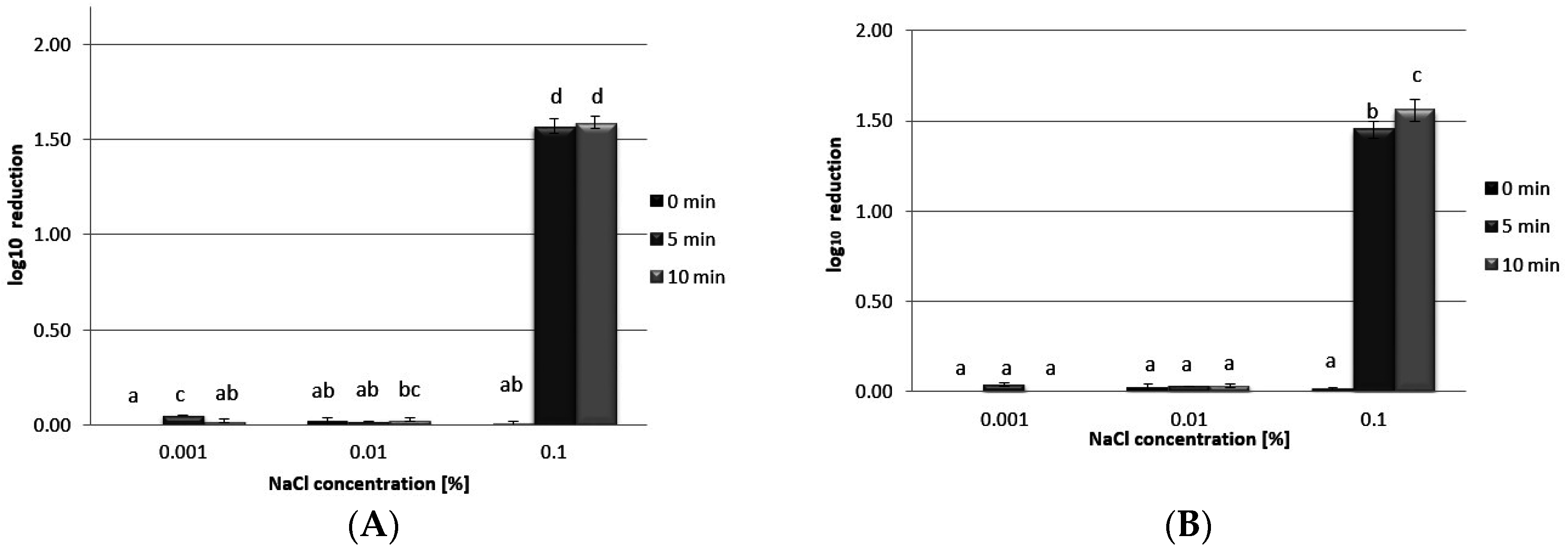 Polymers 07 01534 g006