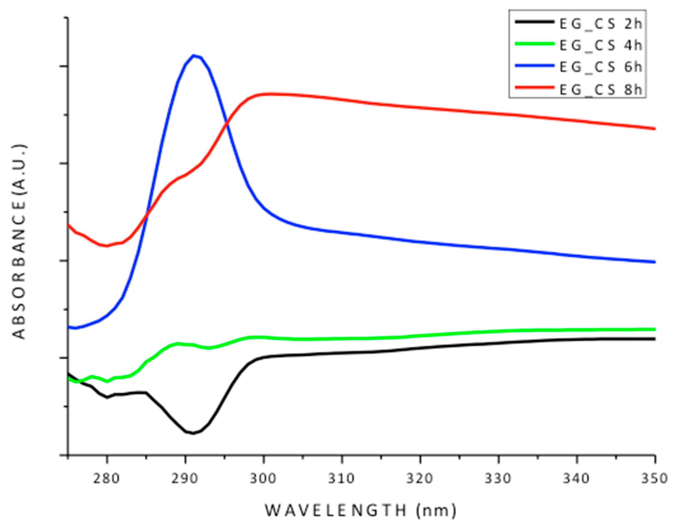 Polymers 07 01535 g004 1024