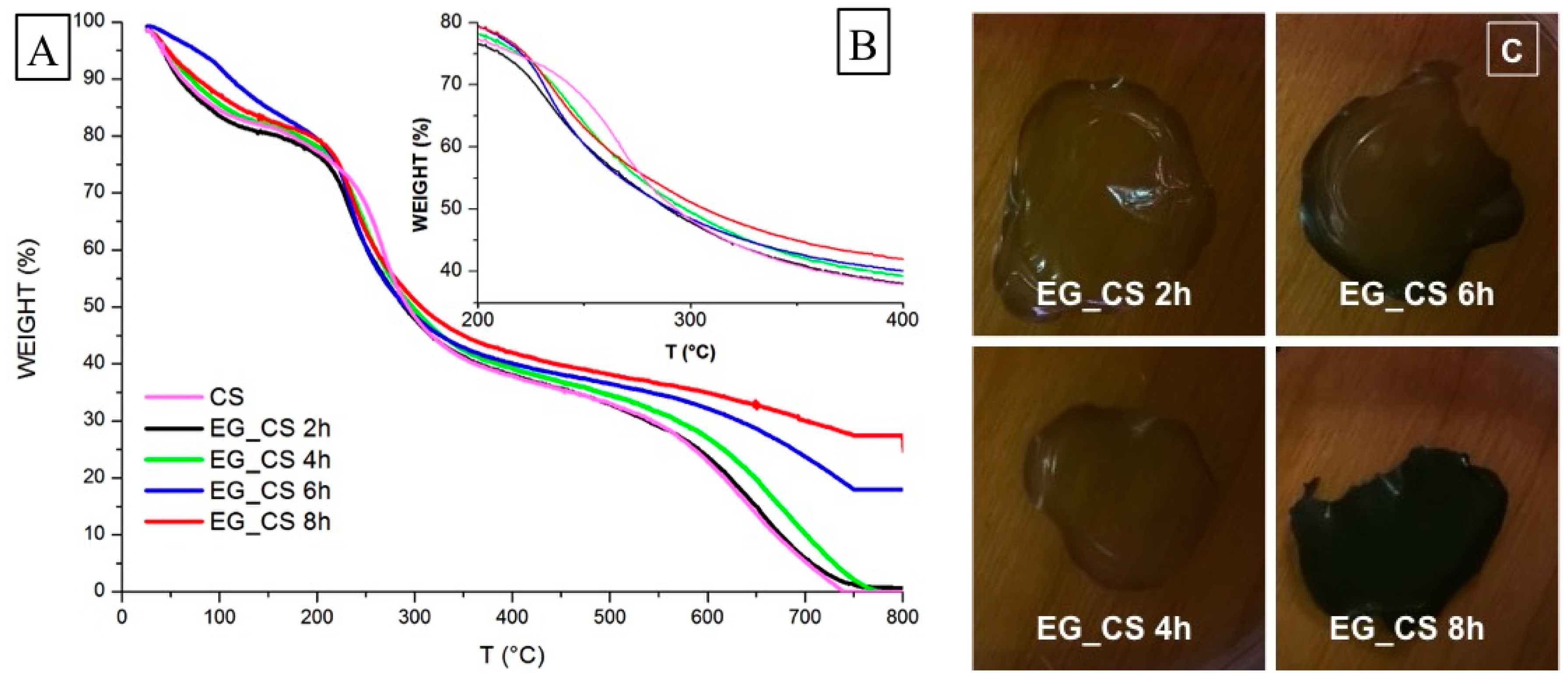 Polymers 07 01535 g005 1024