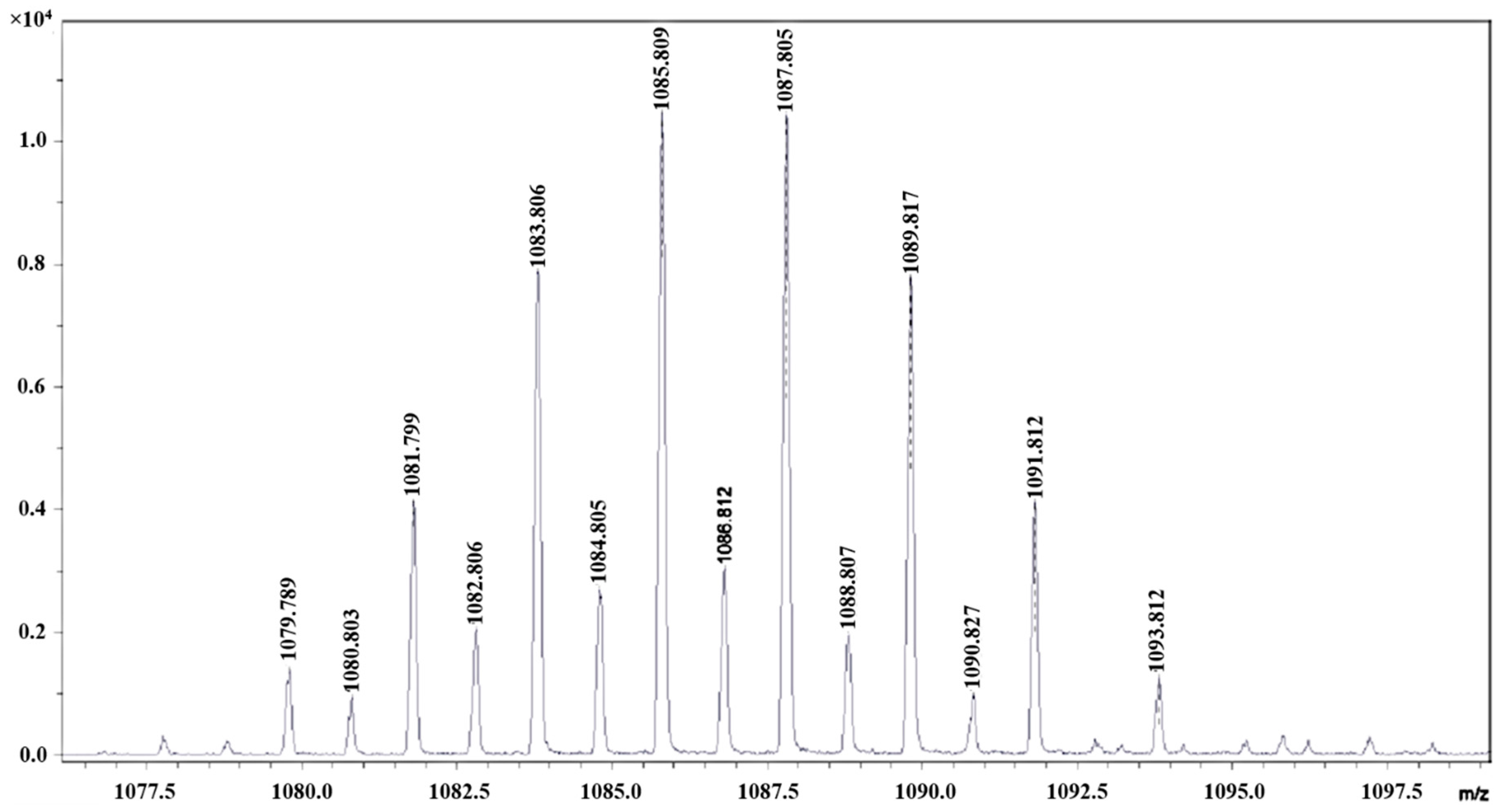 Polymers 07 01536 g001