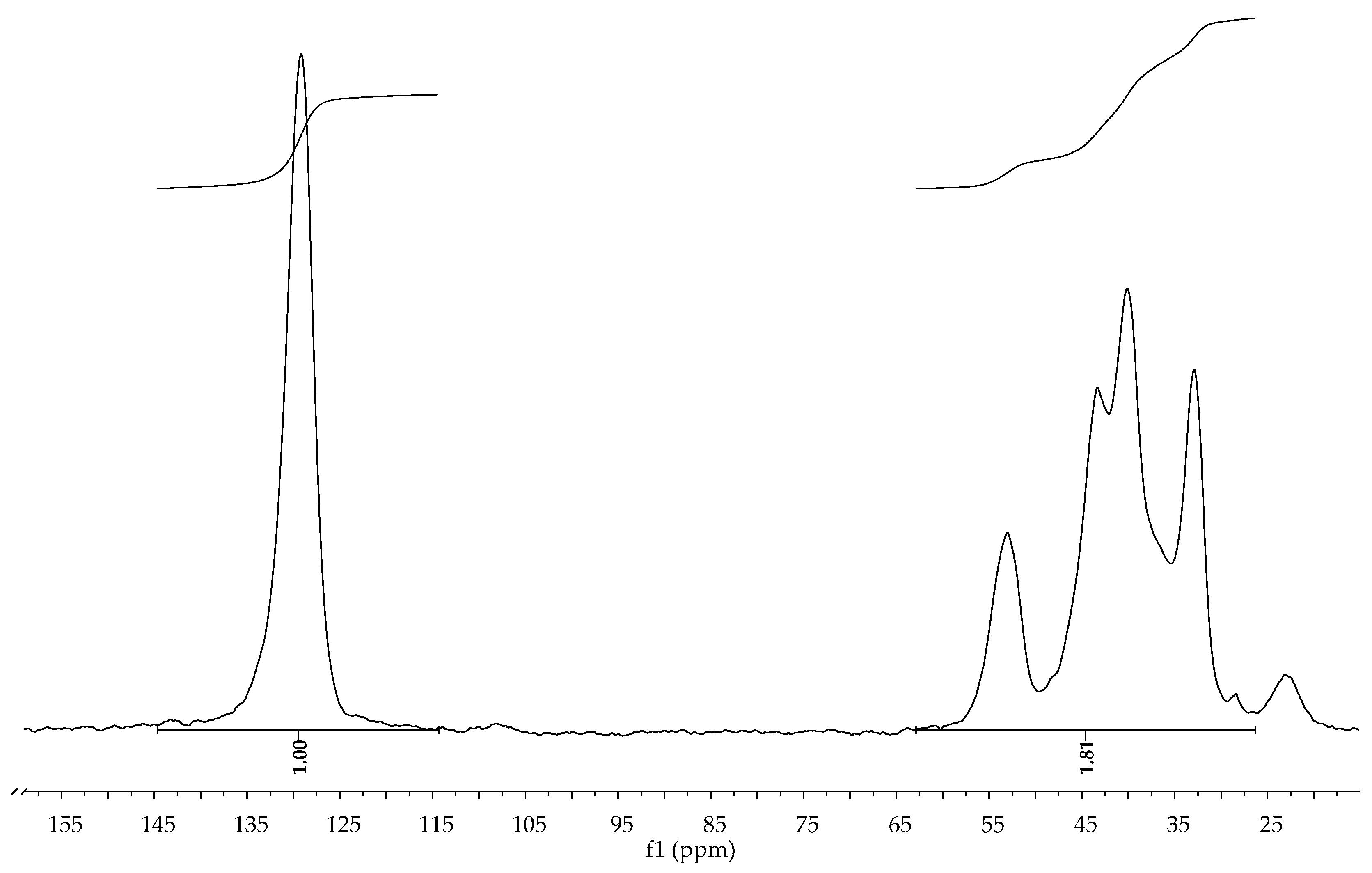 Polymers 07 01536 g003
