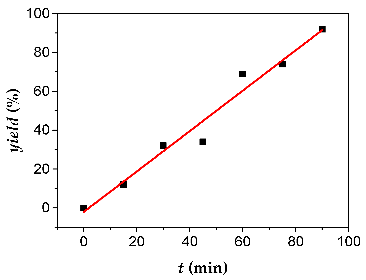 Polymers 07 01536 g005
