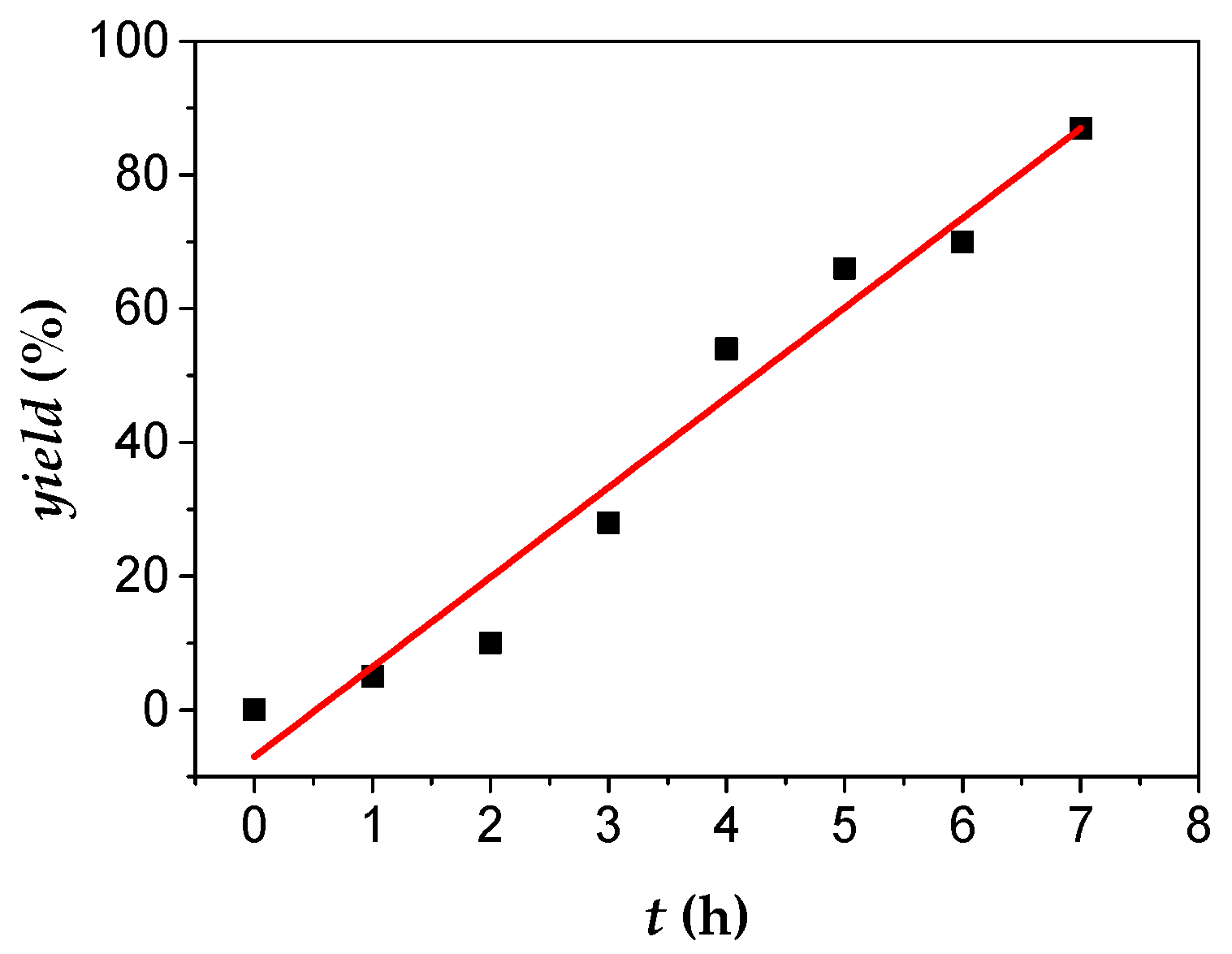 Polymers 07 01536 g006