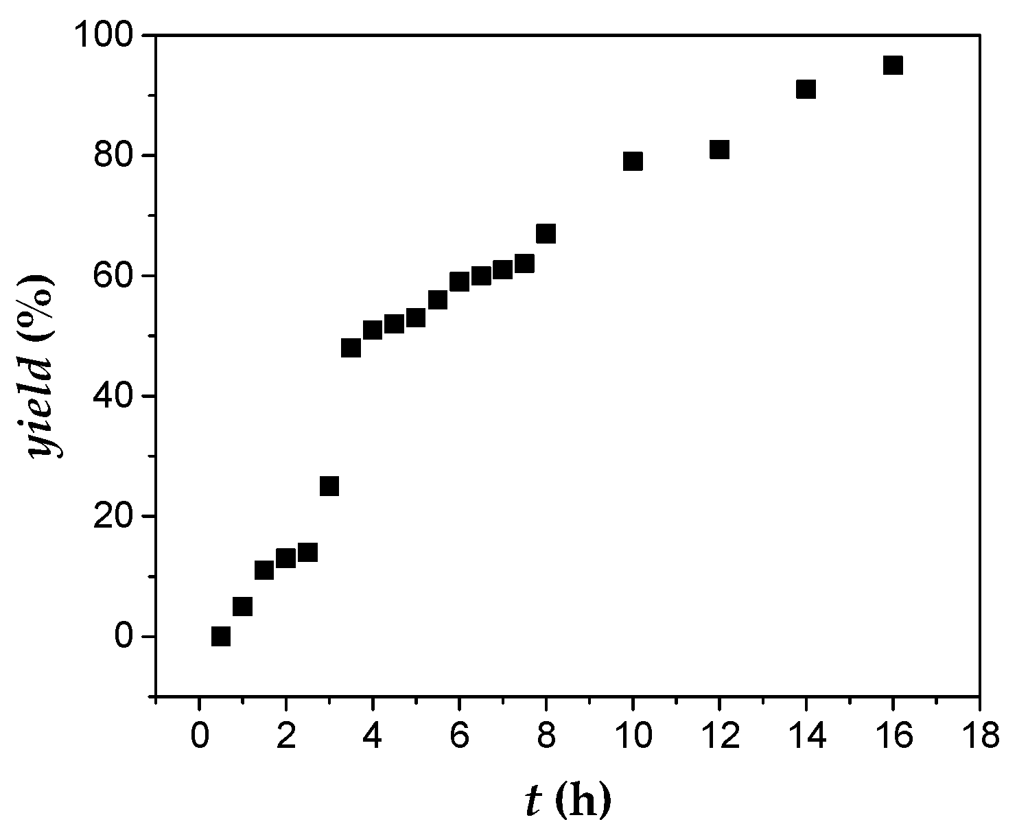 Polymers 07 01536 g007
