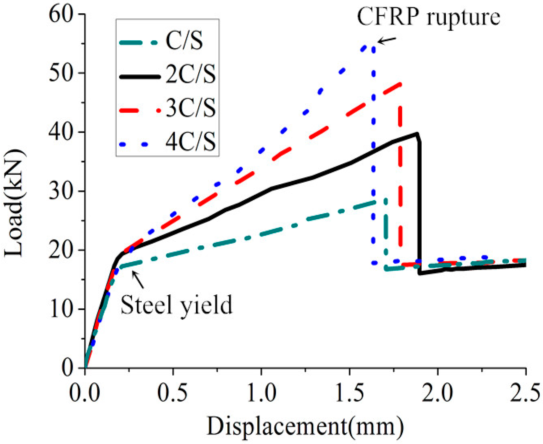 Polymers 07 01537 g004 1024