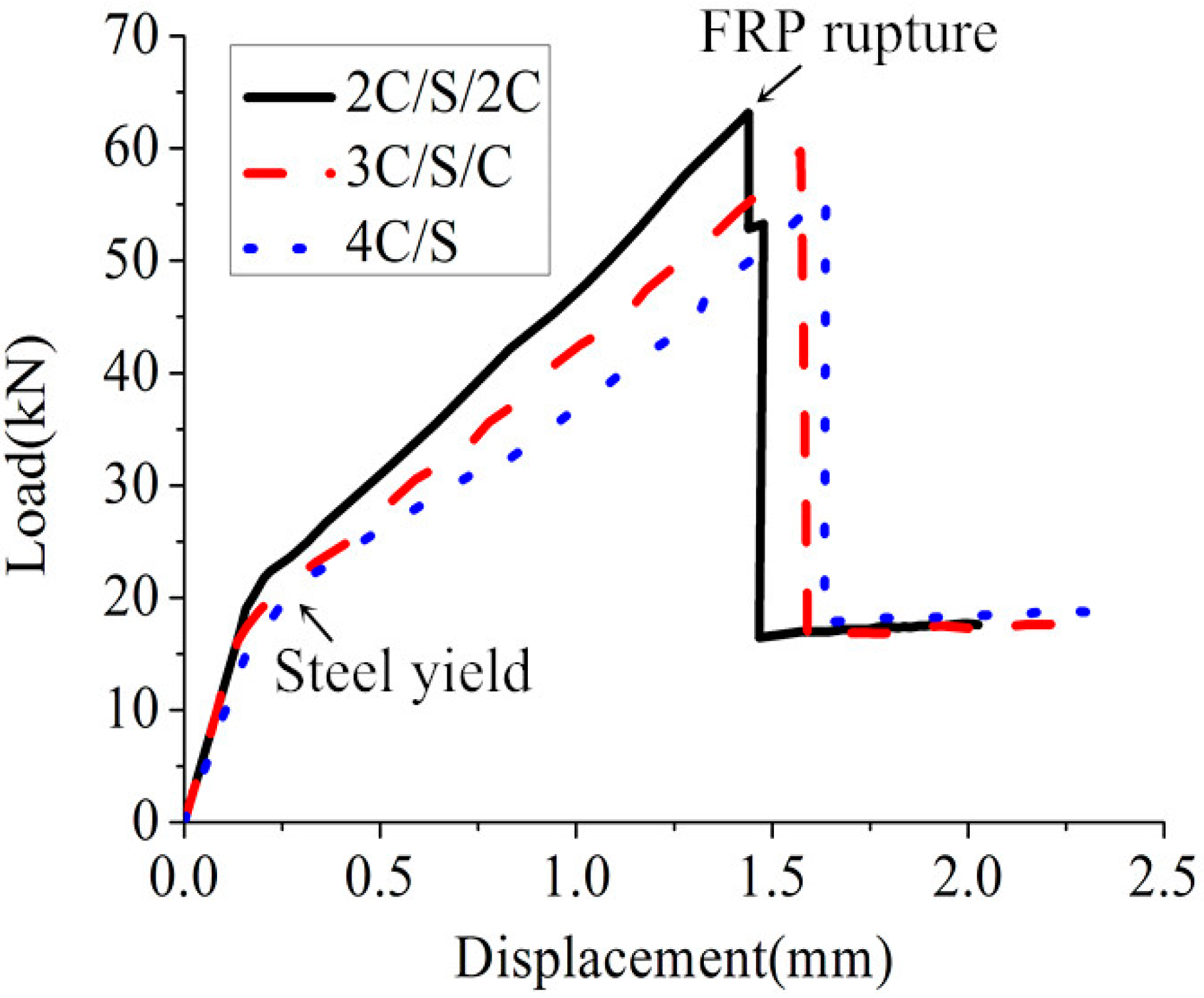 Polymers 07 01537 g005 1024